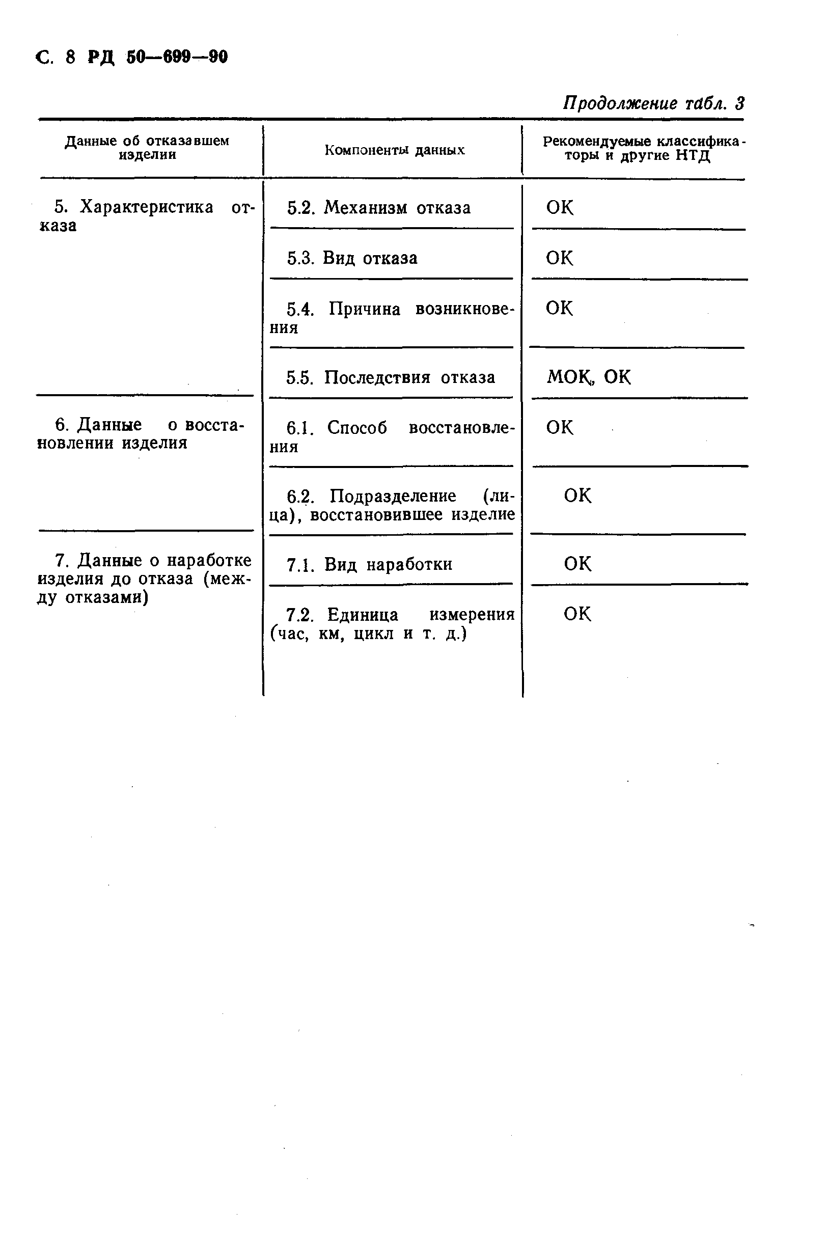 РД 50-699-90