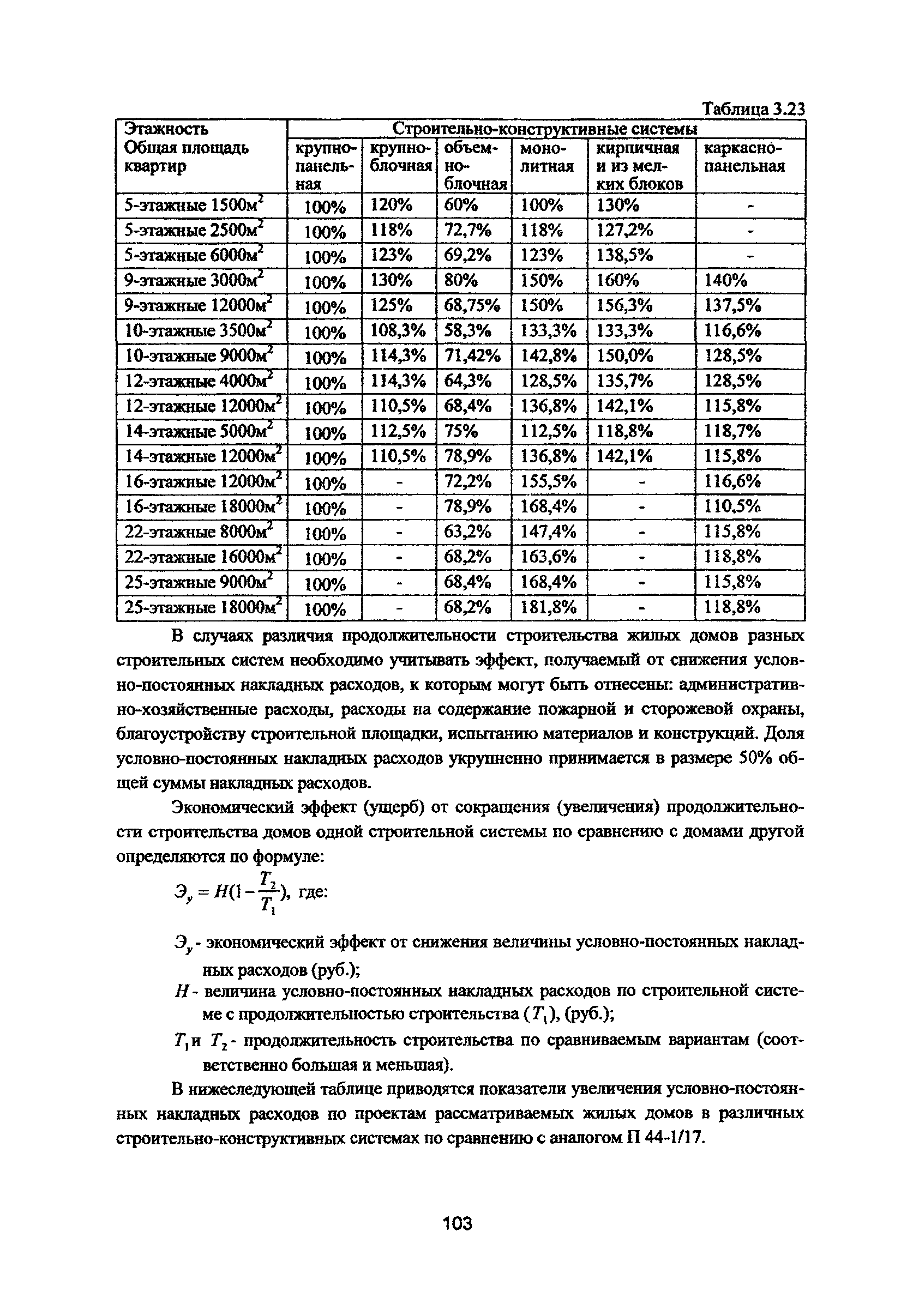 Рекомендации