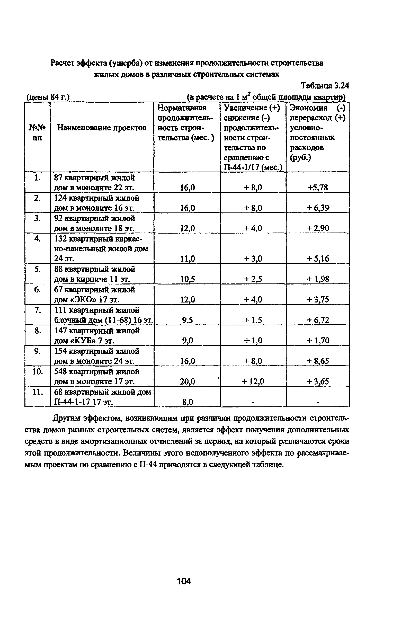 Рекомендации