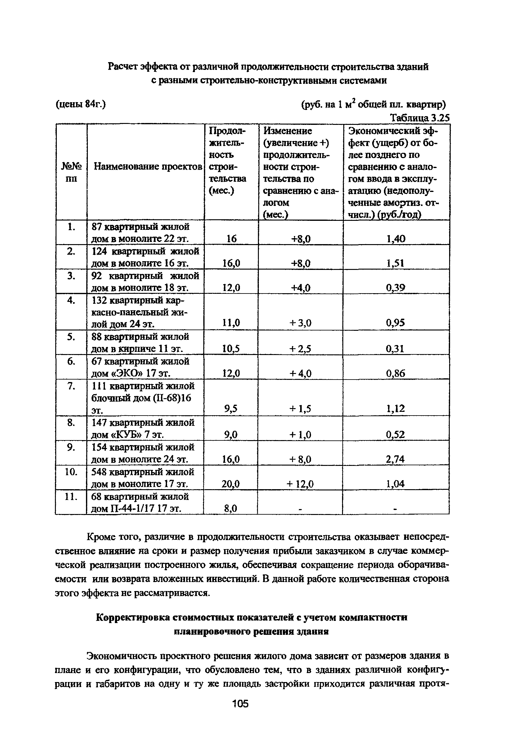 Рекомендации