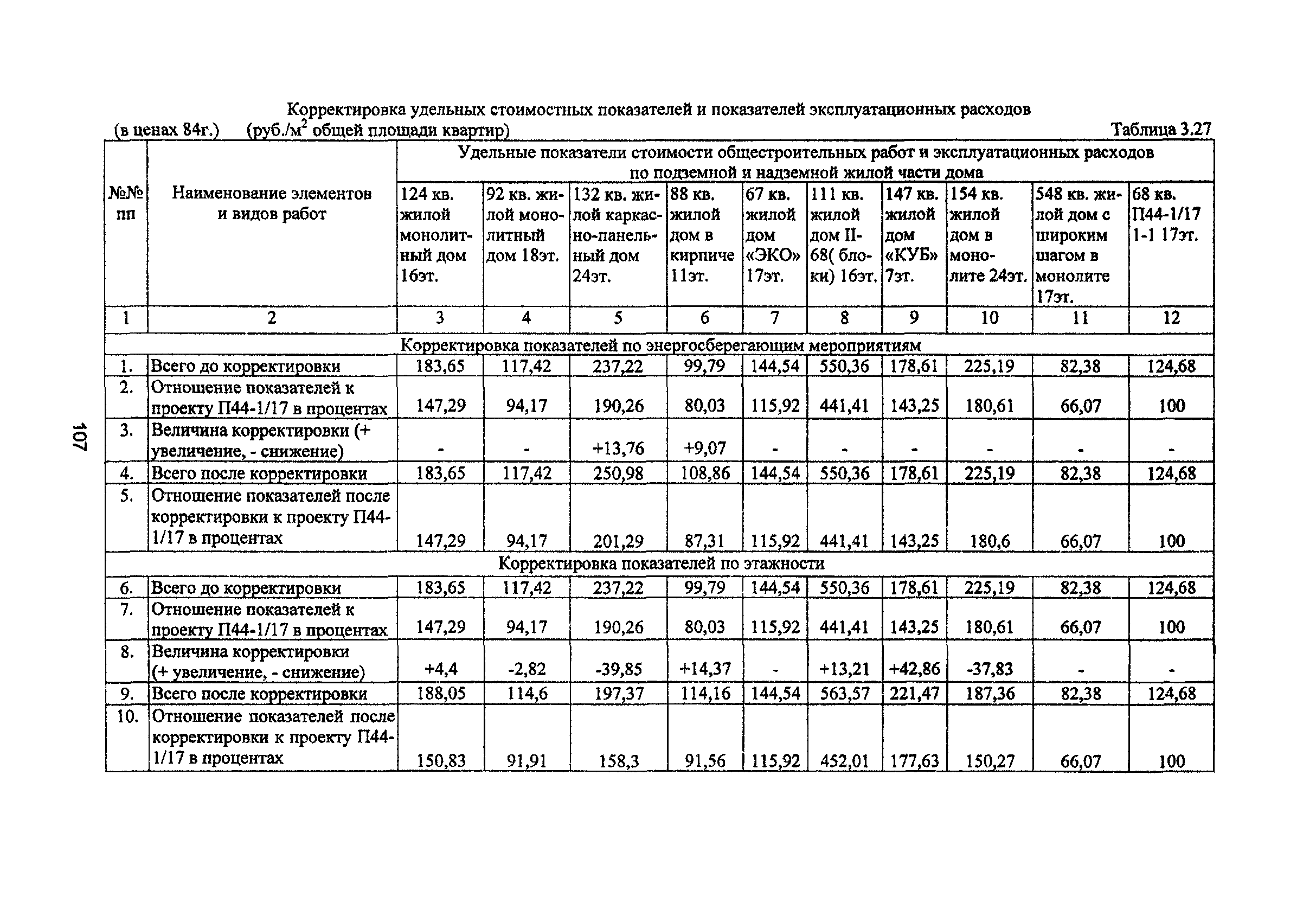 Рекомендации