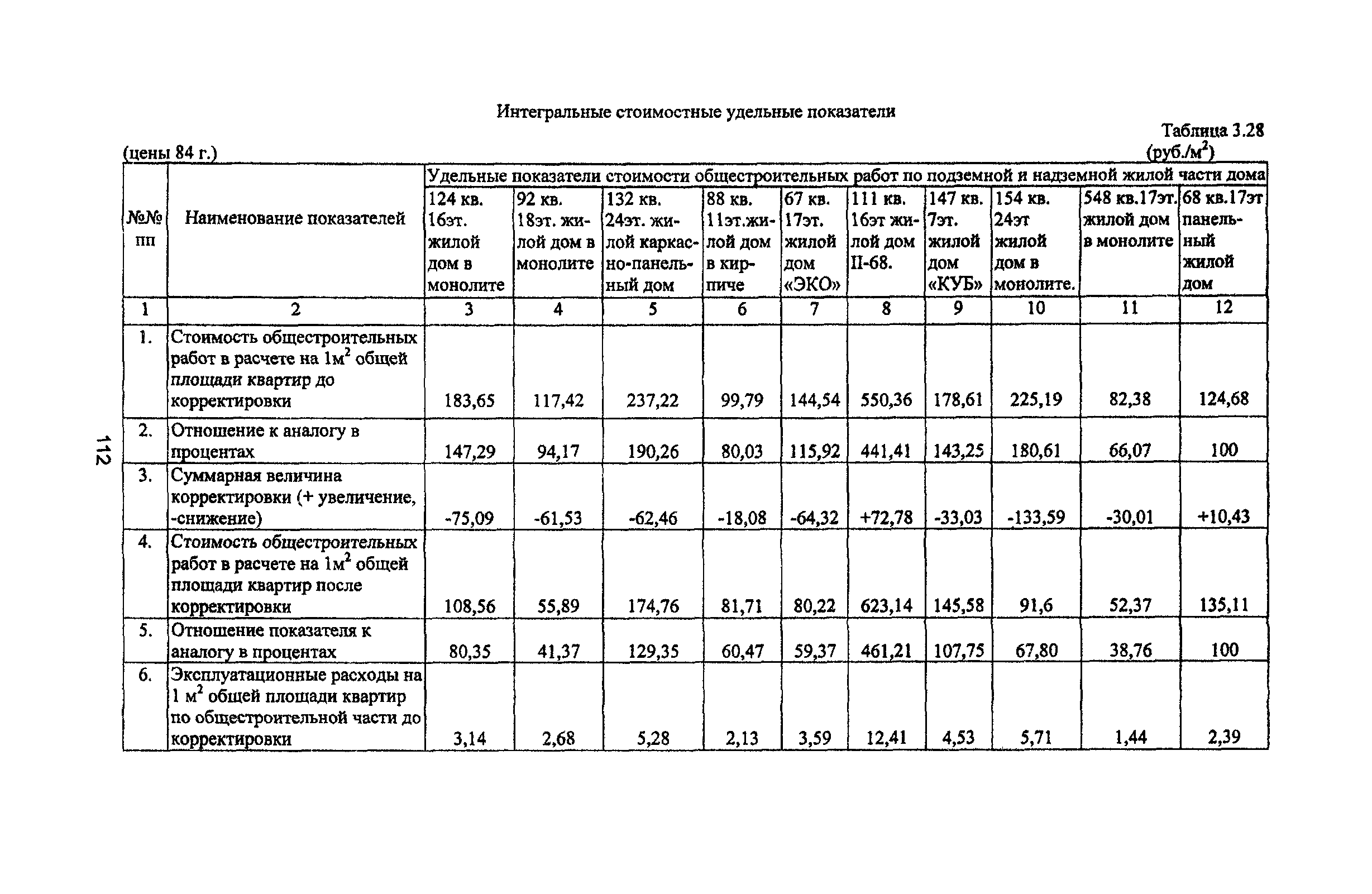 Рекомендации