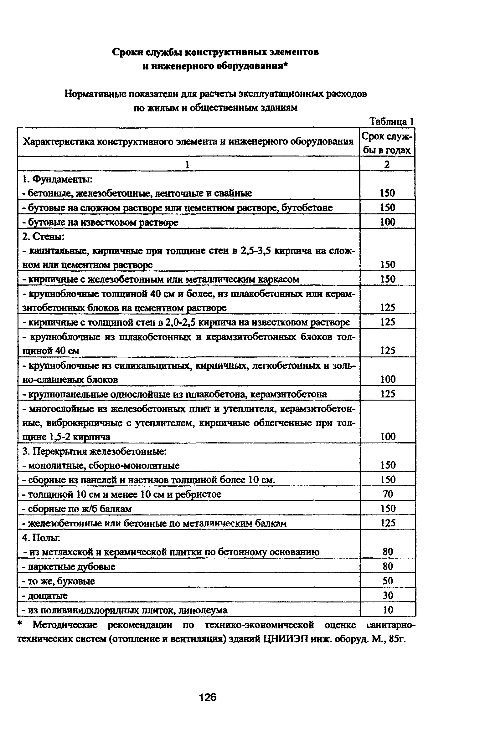 Рекомендации