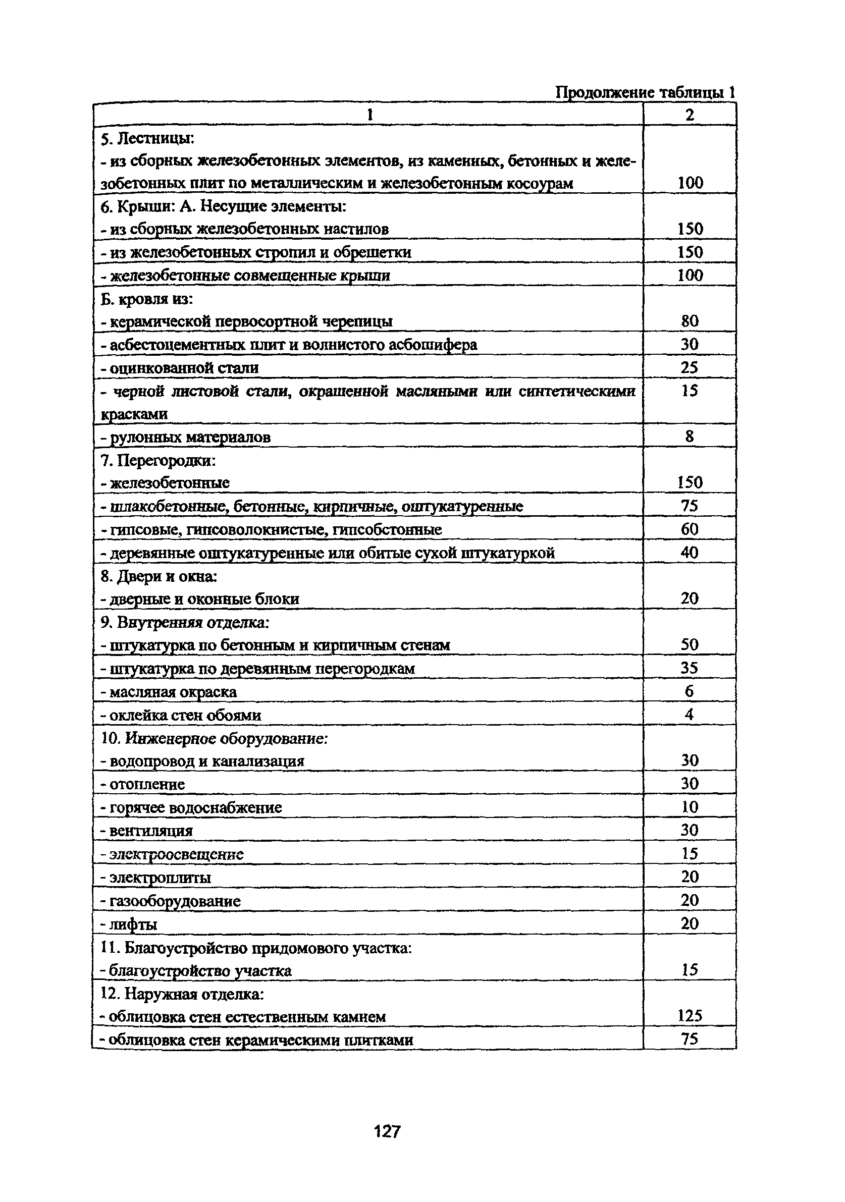 Рекомендации