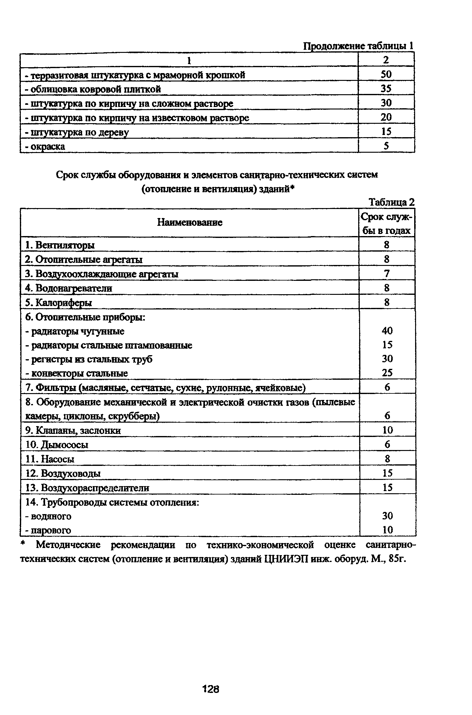 Рекомендации