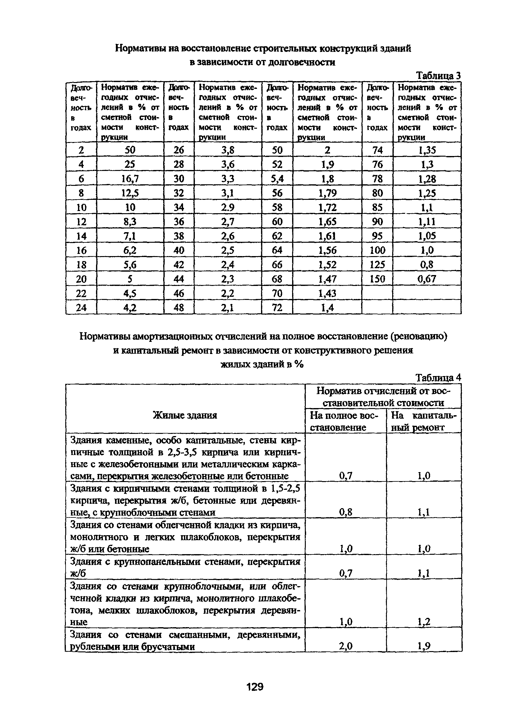 Рекомендации