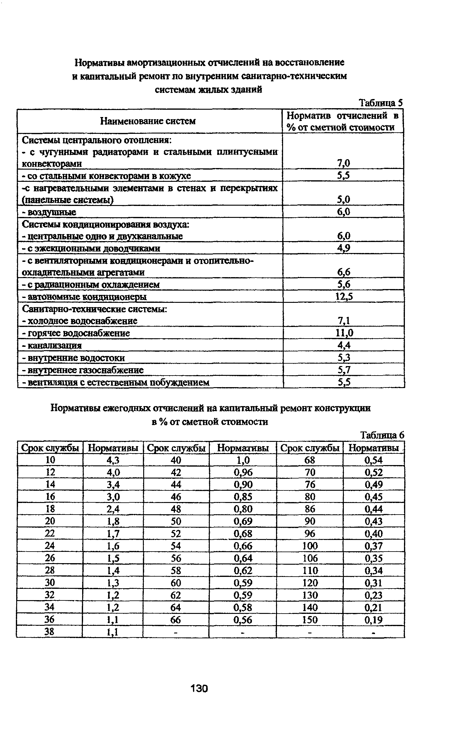 Рекомендации