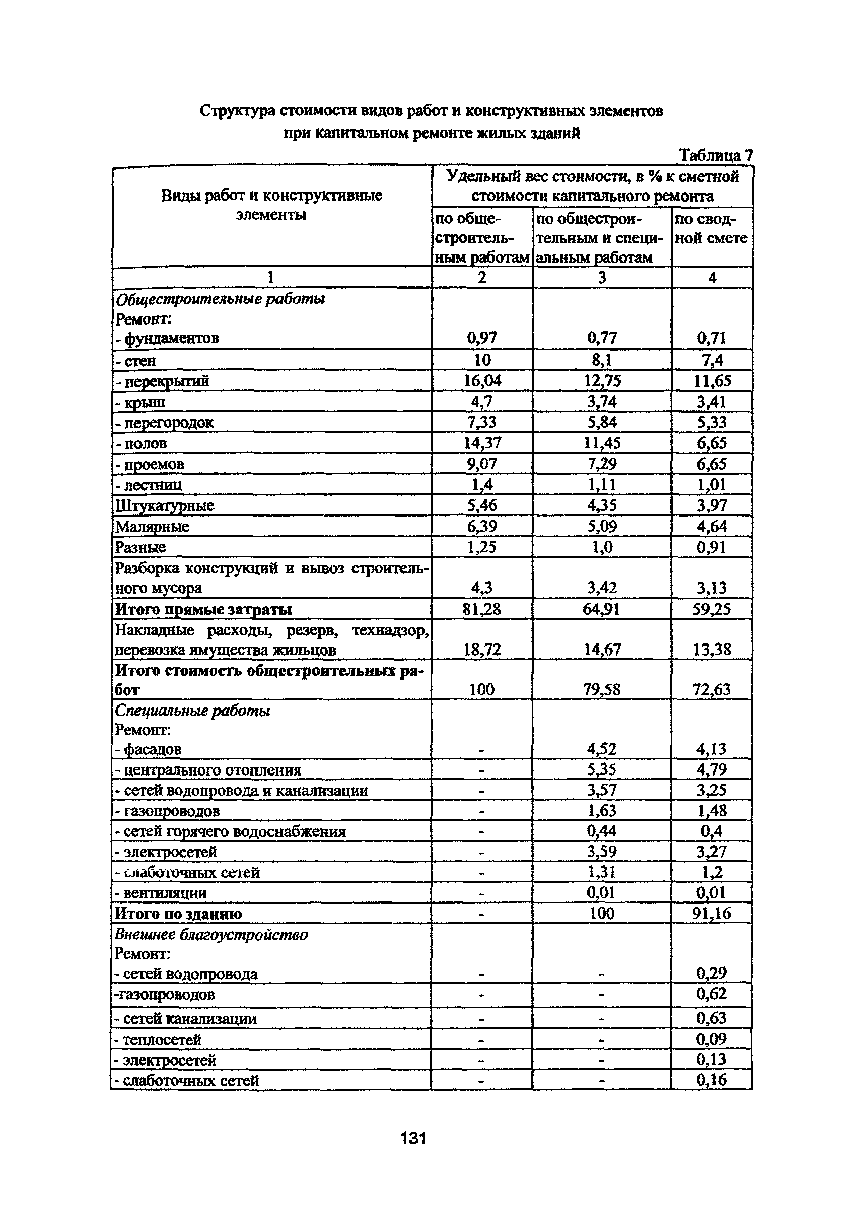 Рекомендации
