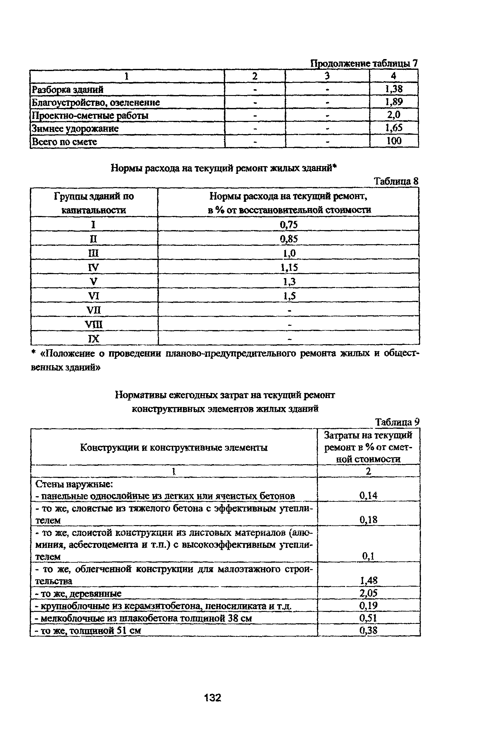 Рекомендации