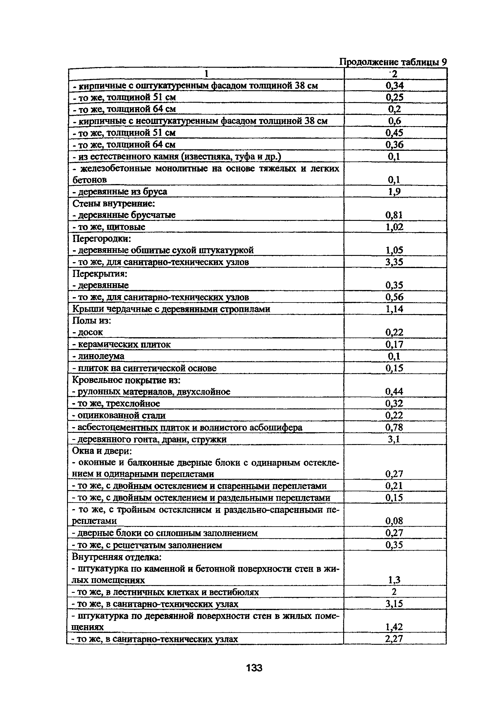 Рекомендации