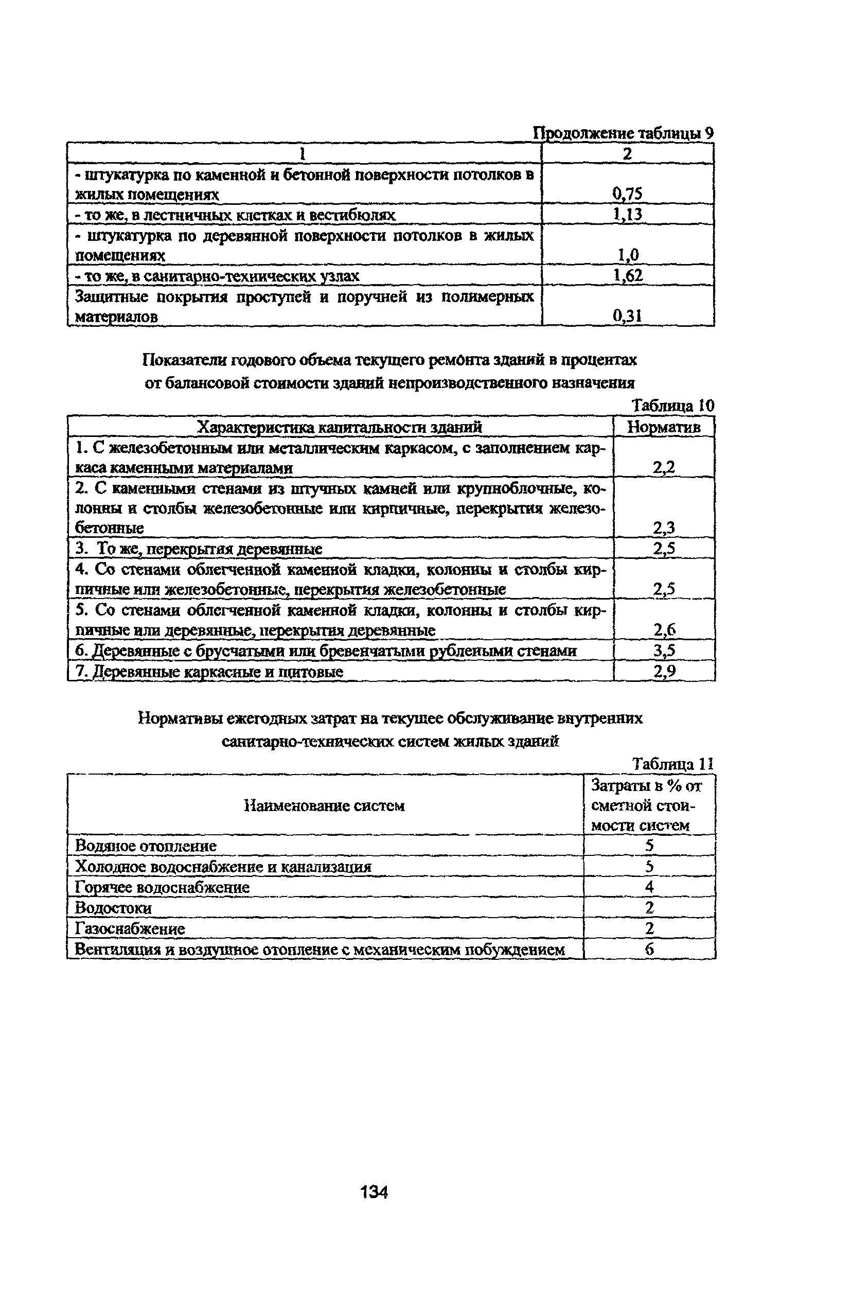 Рекомендации
