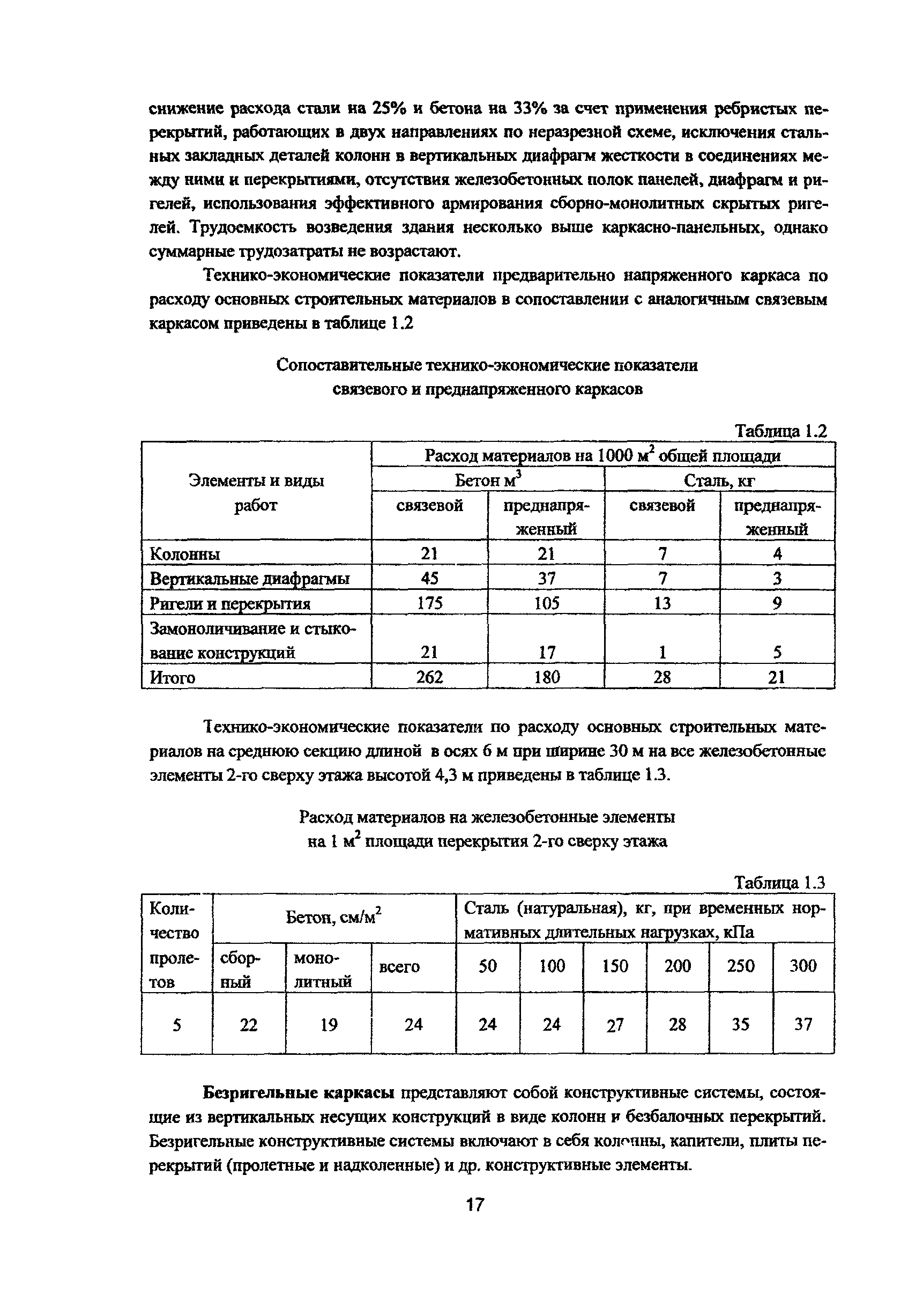 Рекомендации