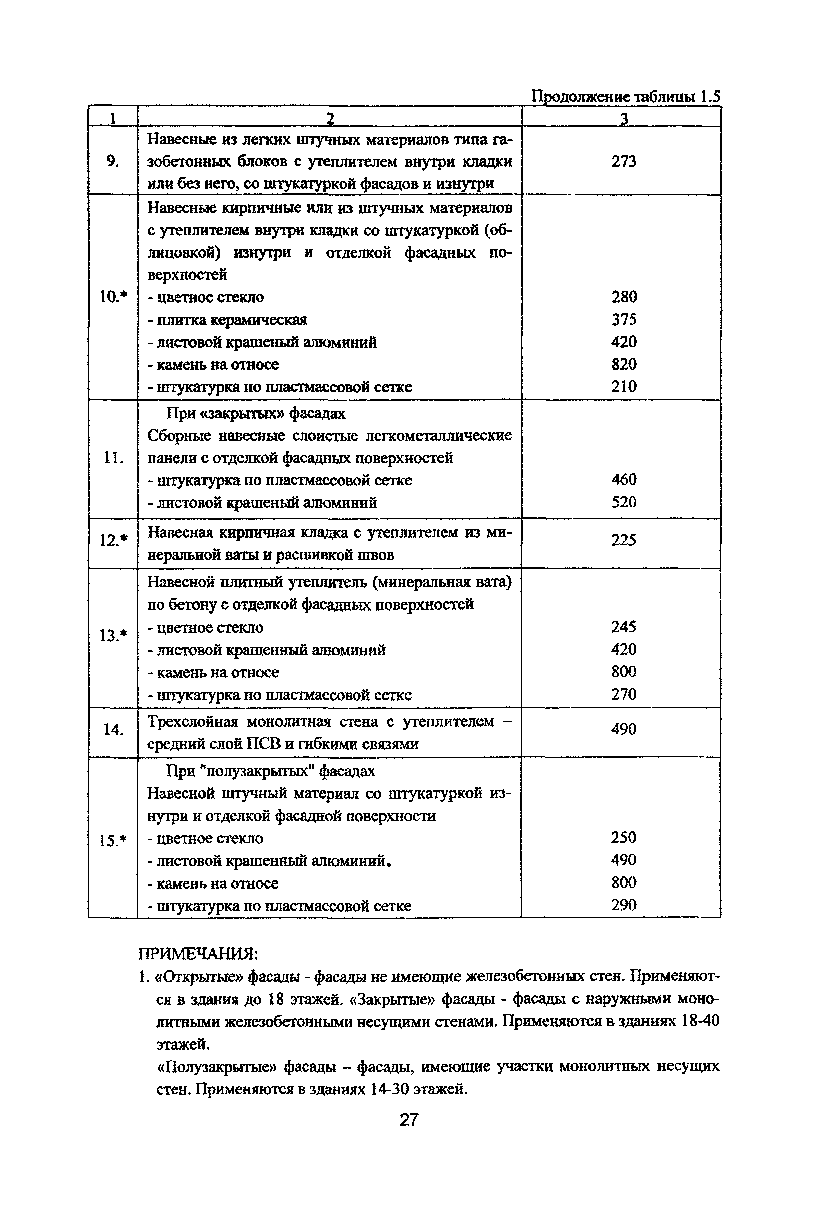 Рекомендации