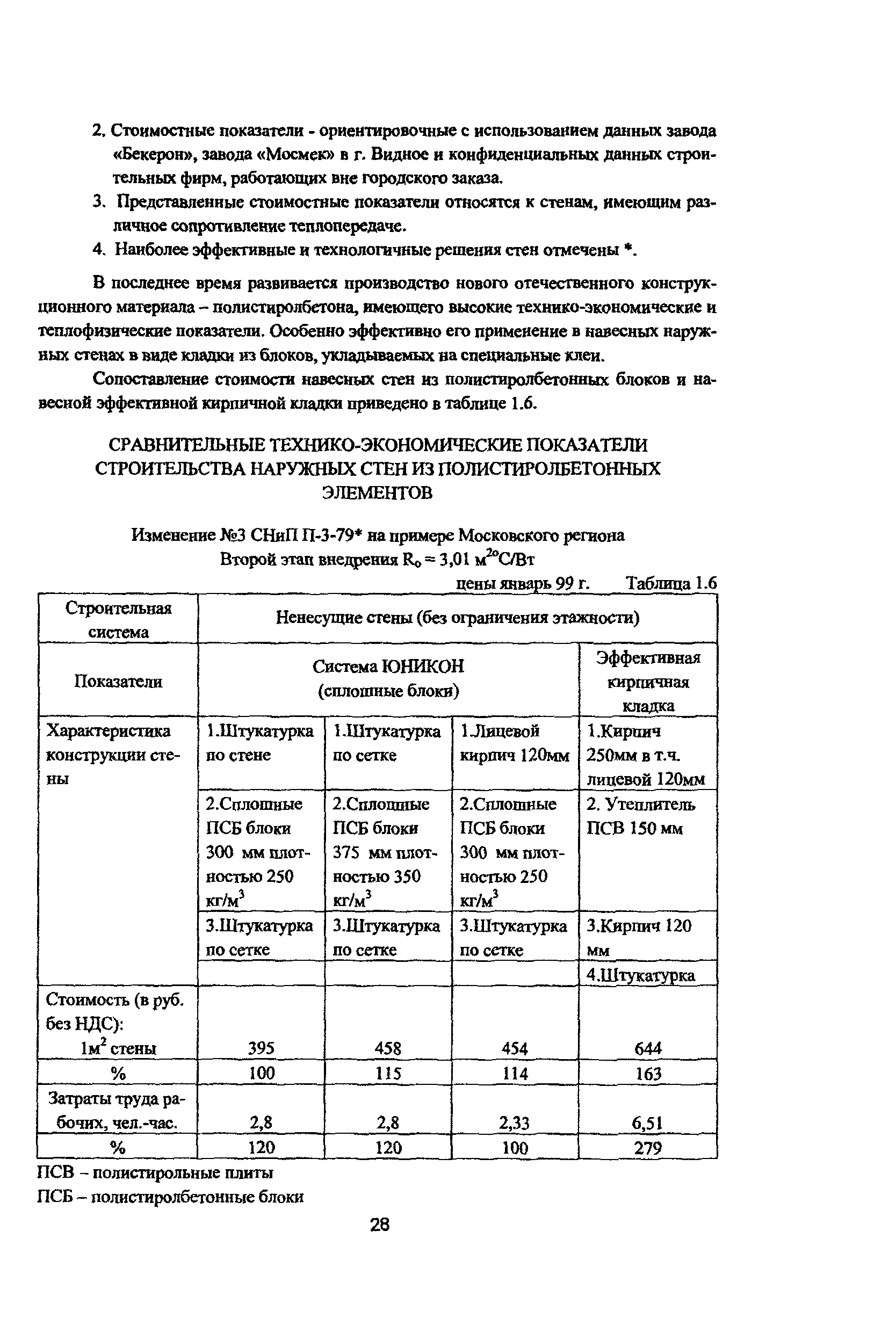 Рекомендации
