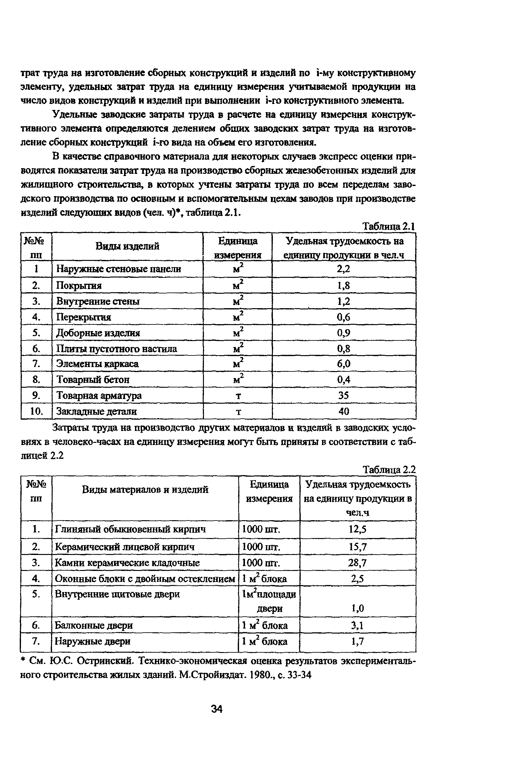 Рекомендации