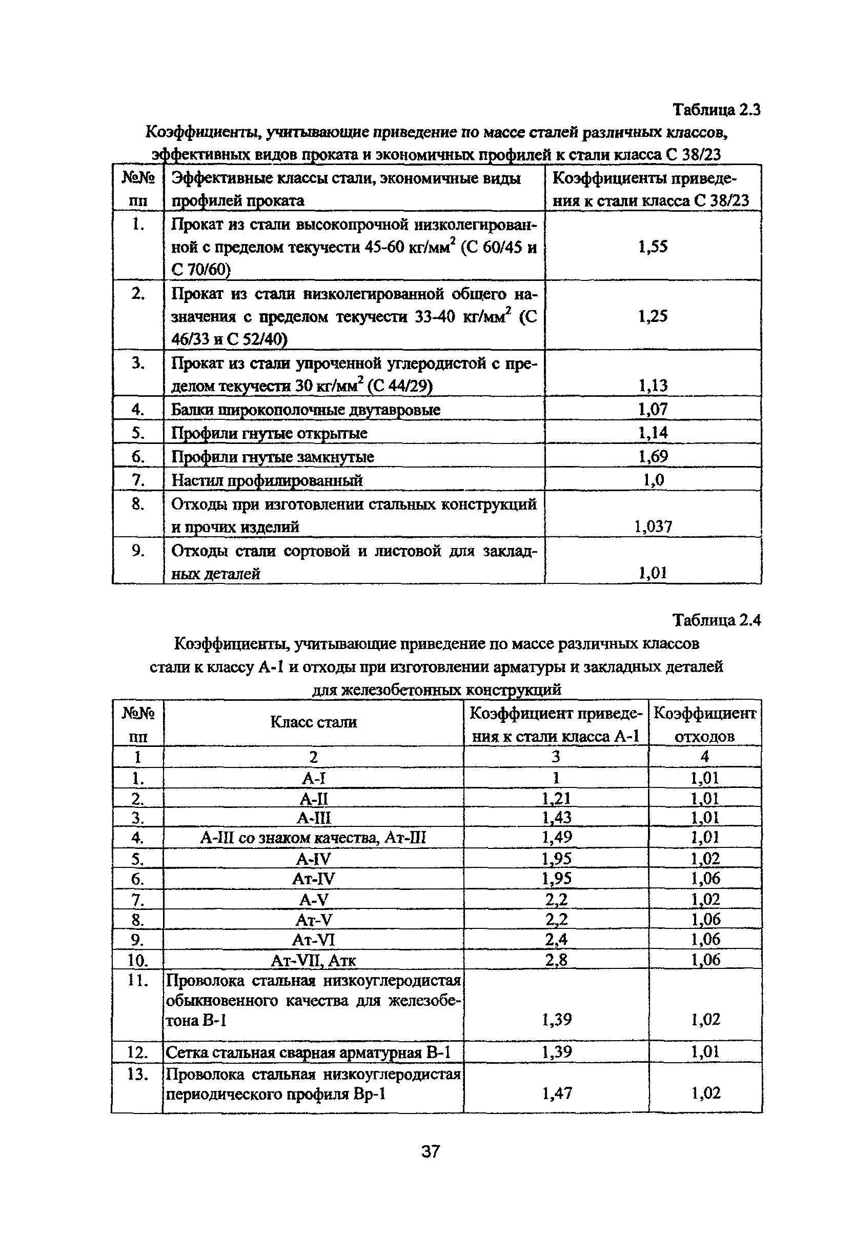 Рекомендации