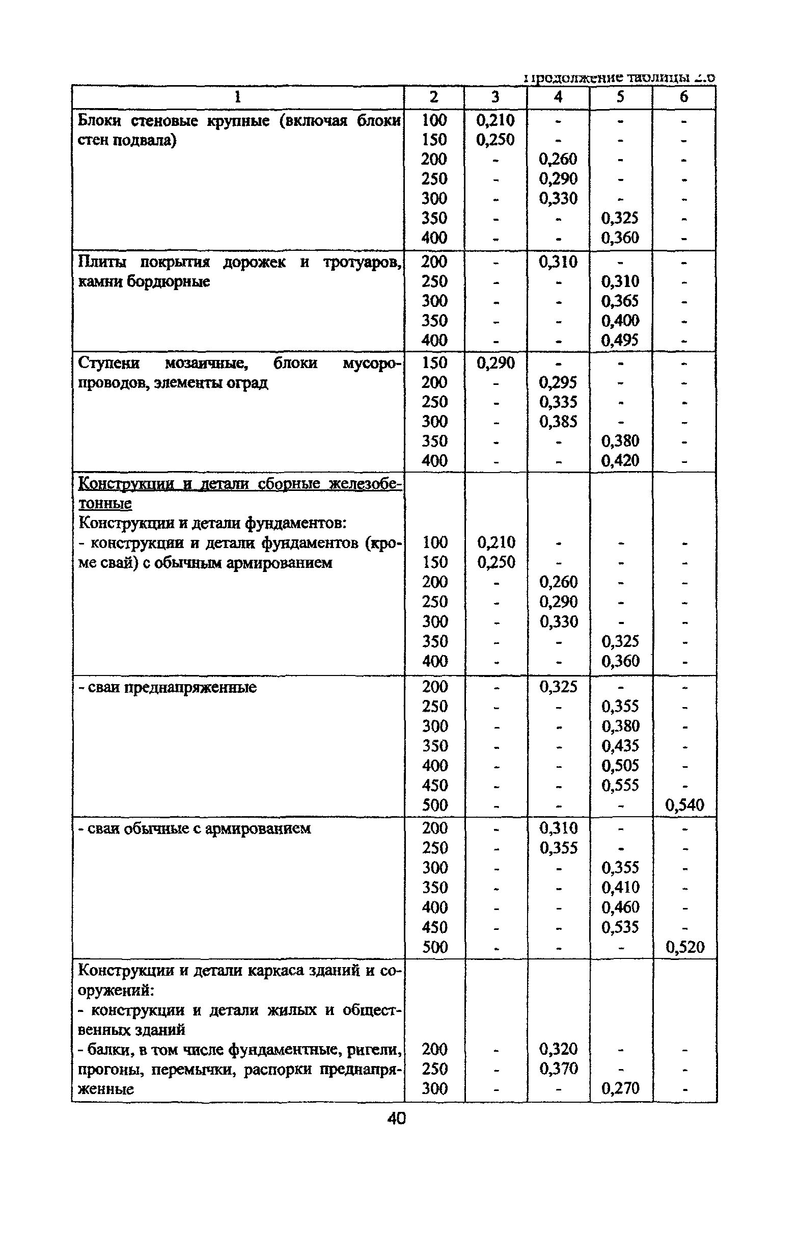 Рекомендации