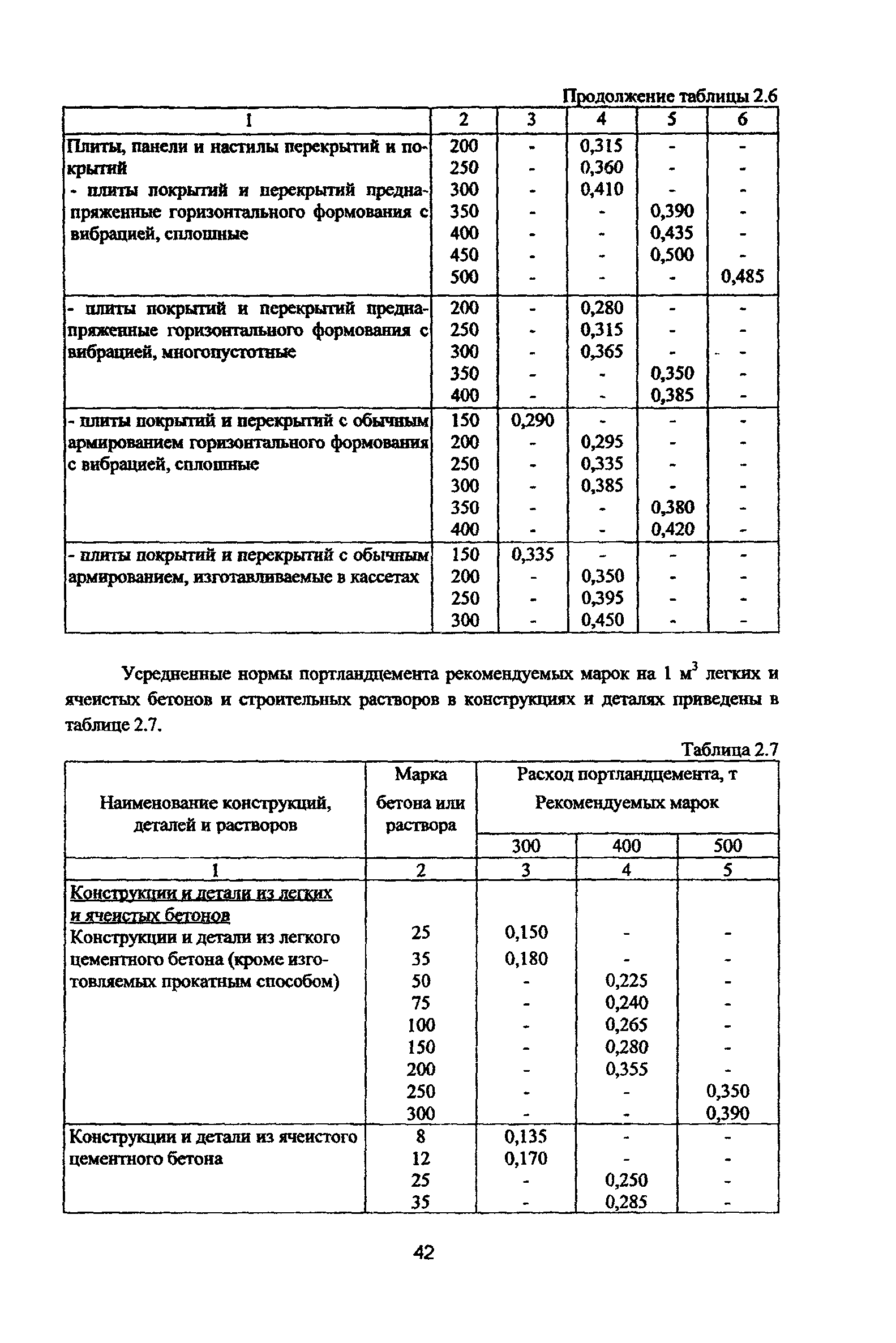 Рекомендации