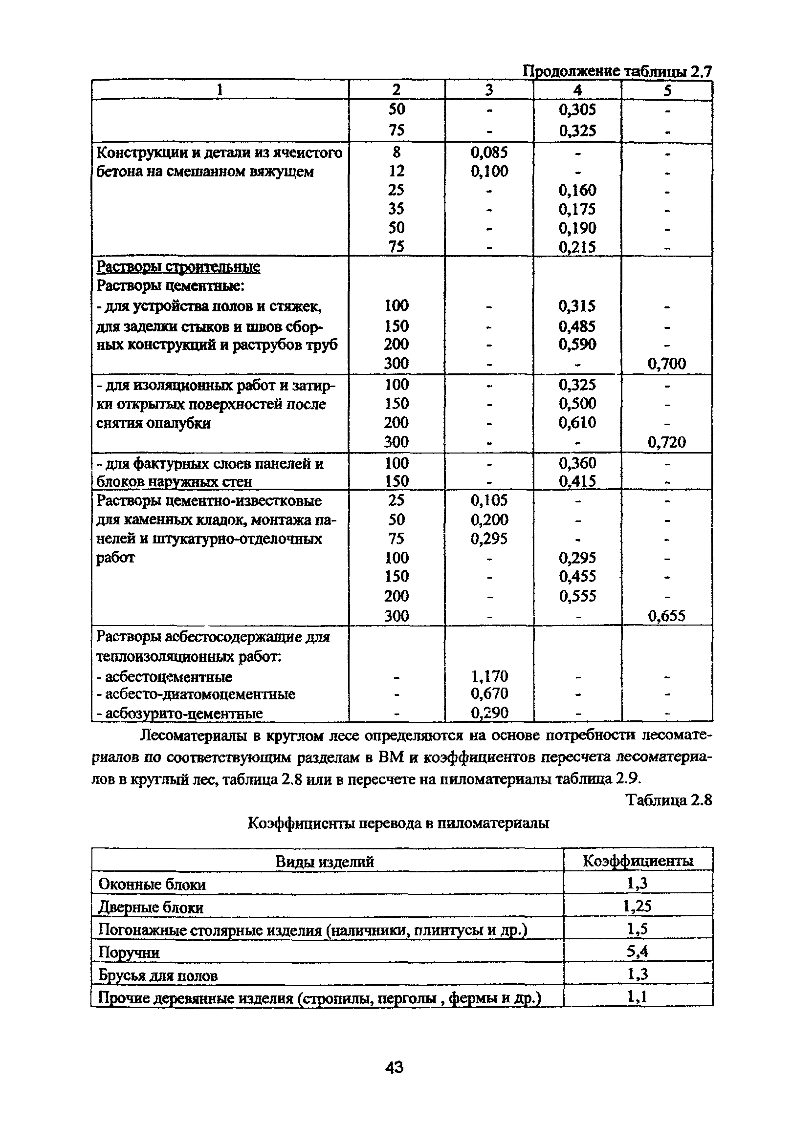 Рекомендации