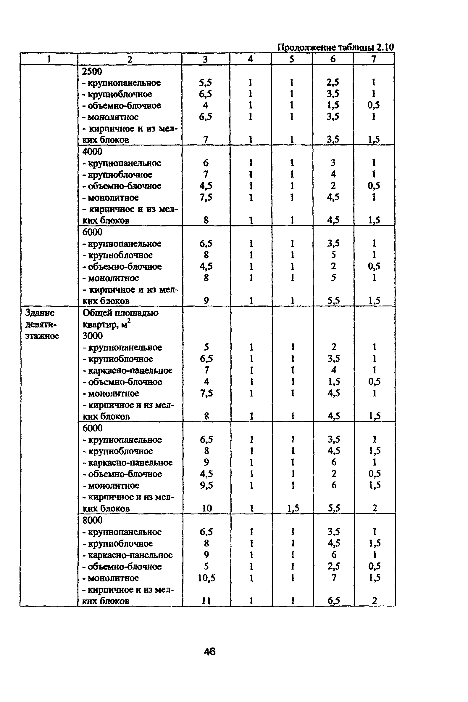 Рекомендации