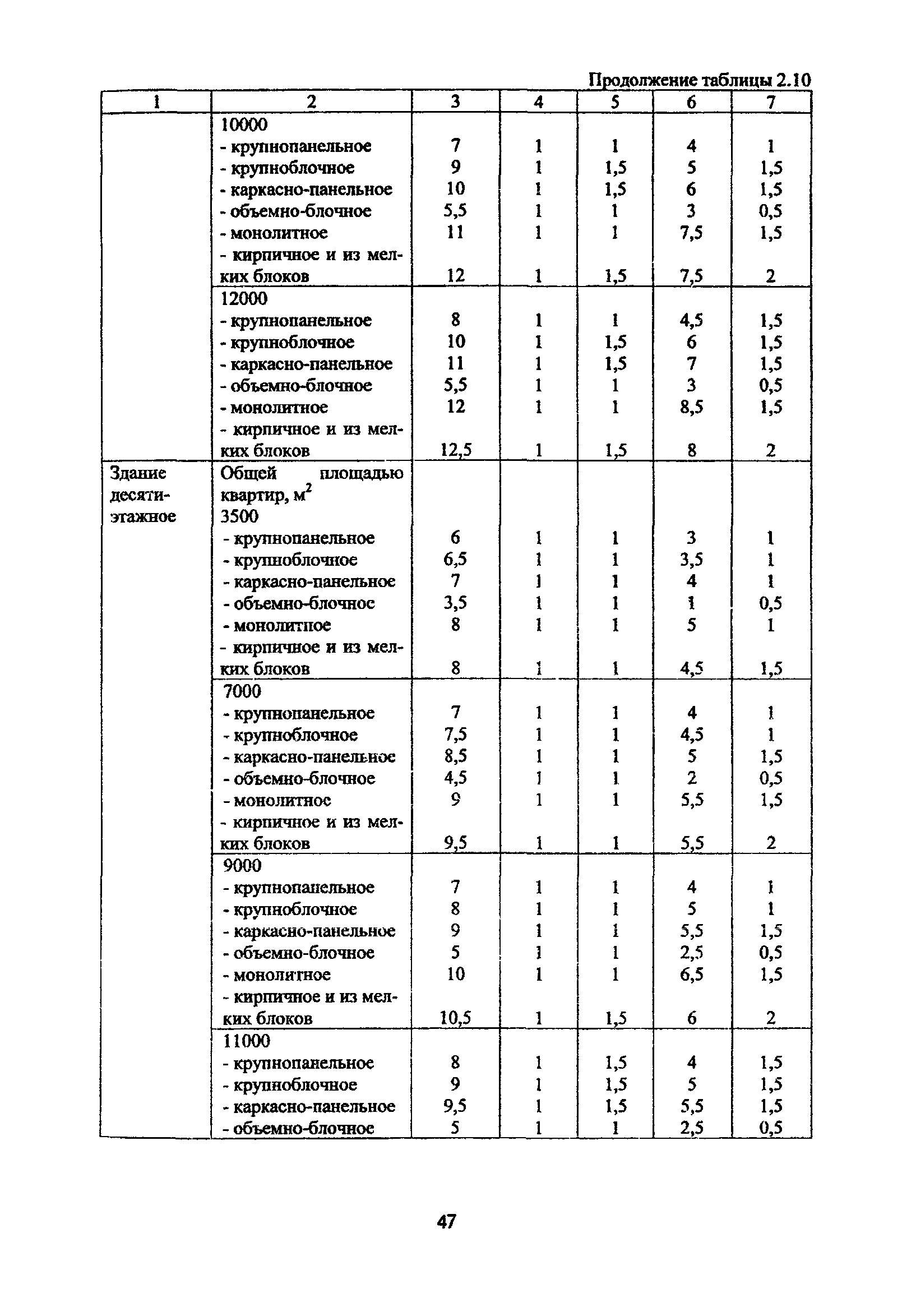 Рекомендации