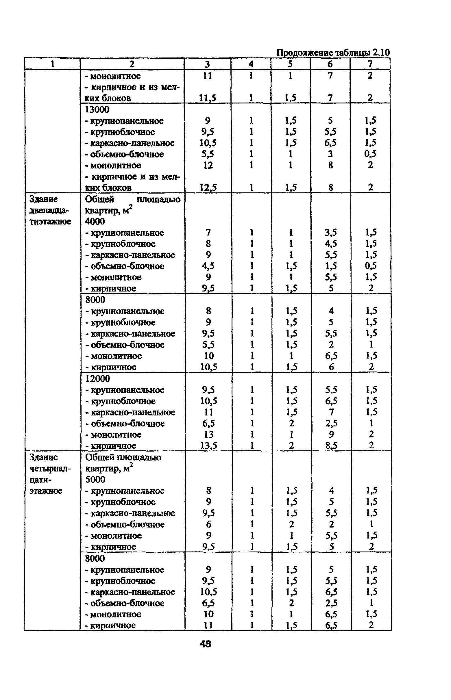 Рекомендации