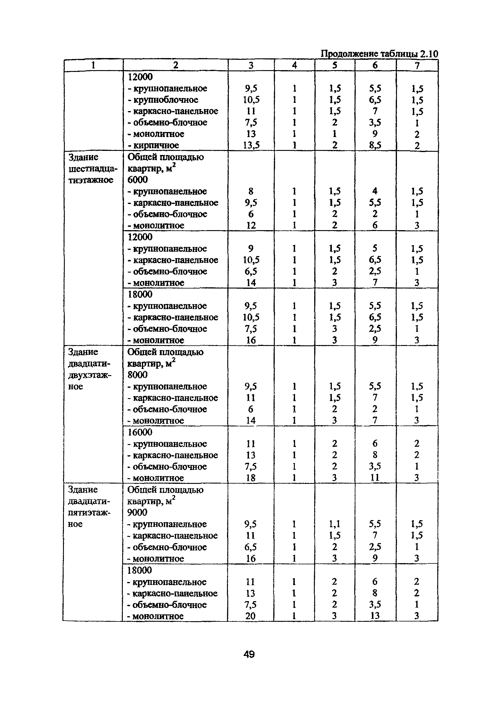 Рекомендации