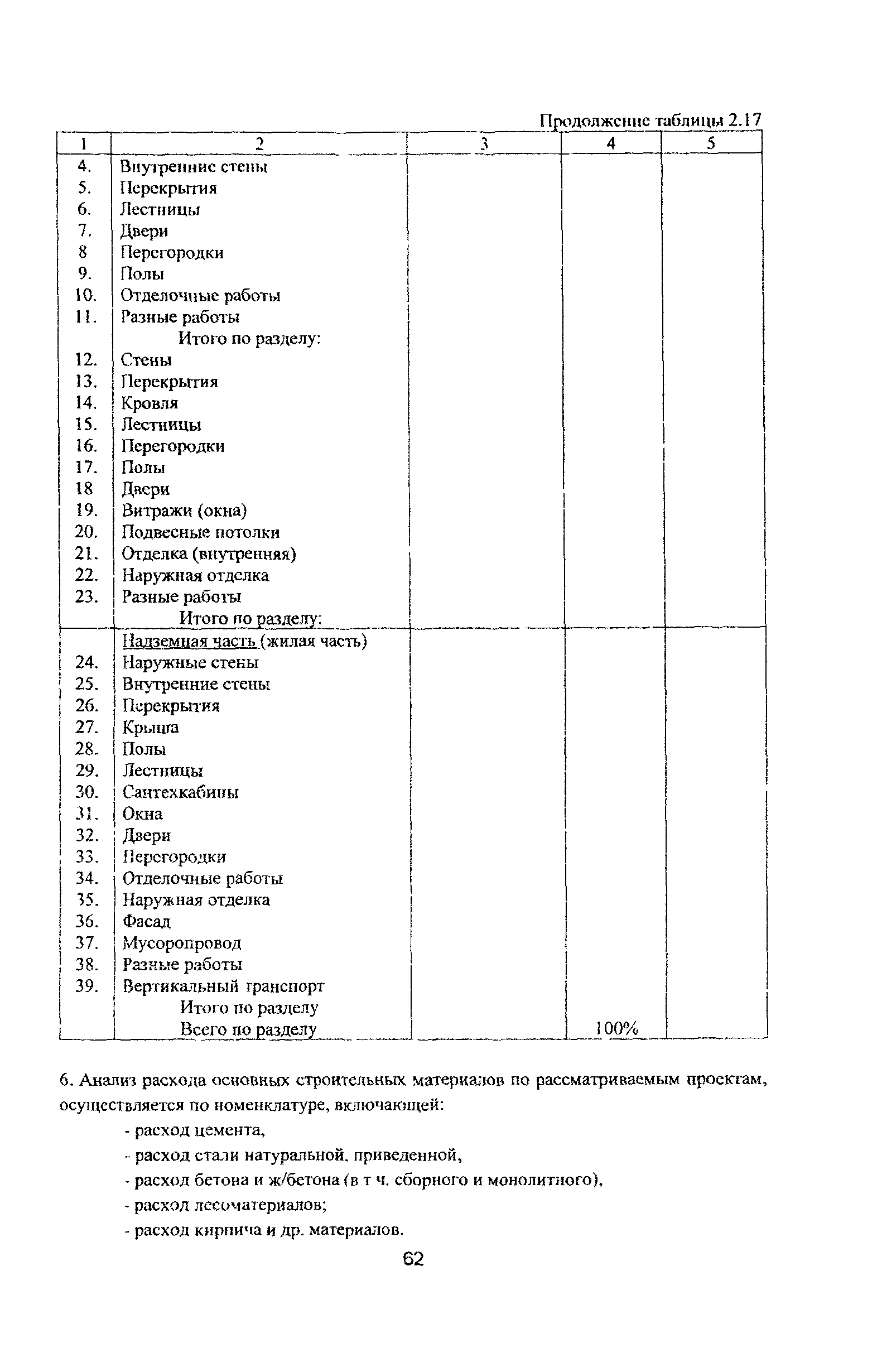 Рекомендации