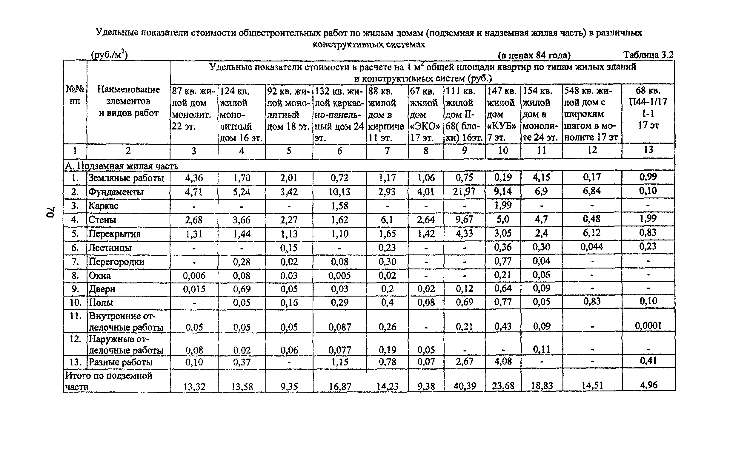 Рекомендации