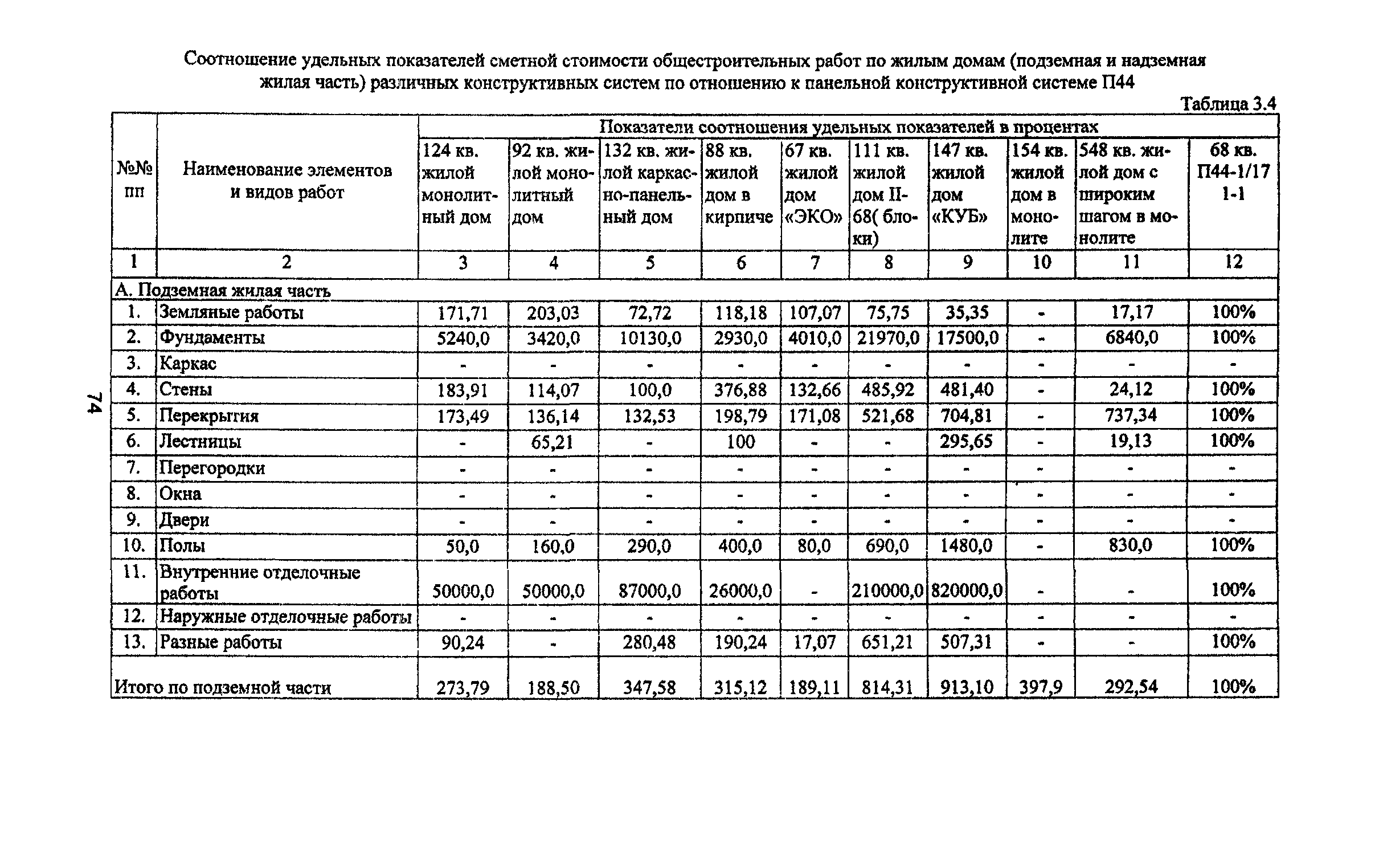 Рекомендации