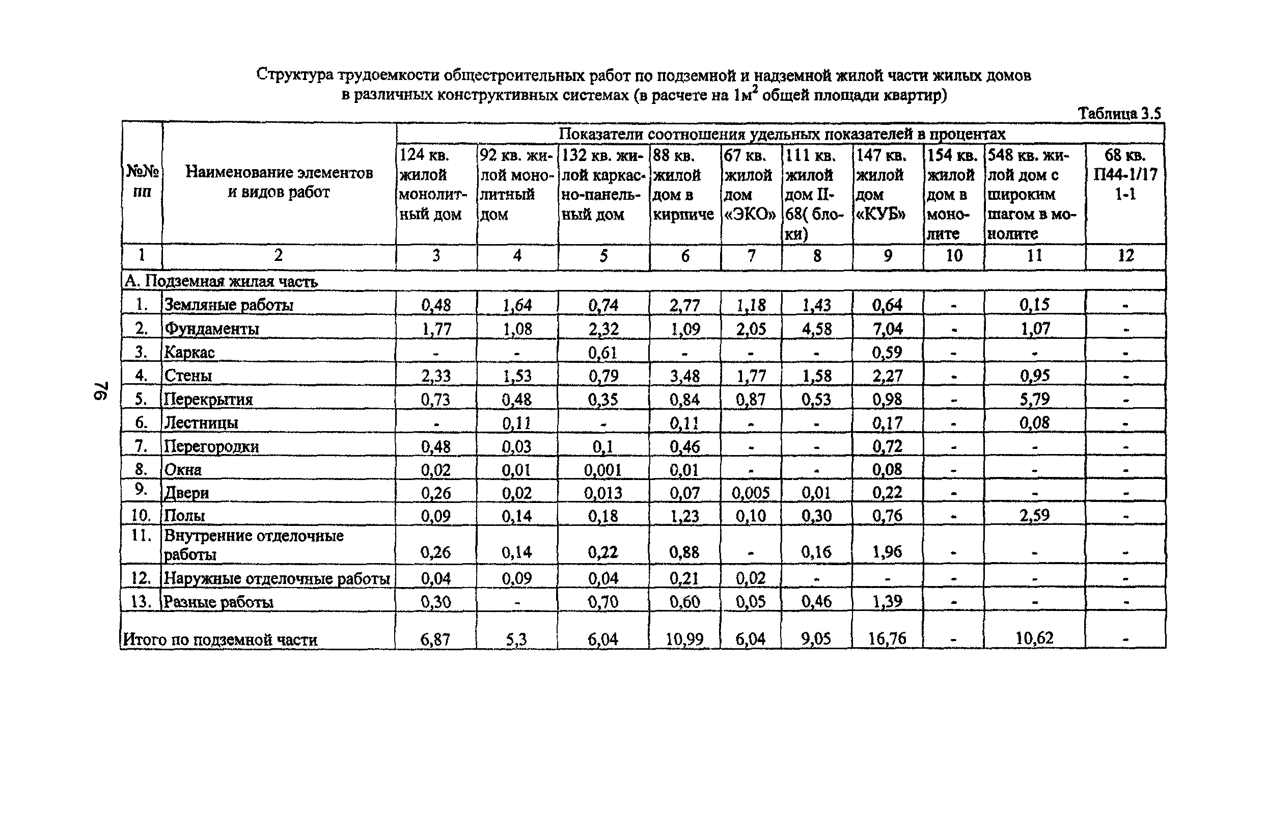 Рекомендации