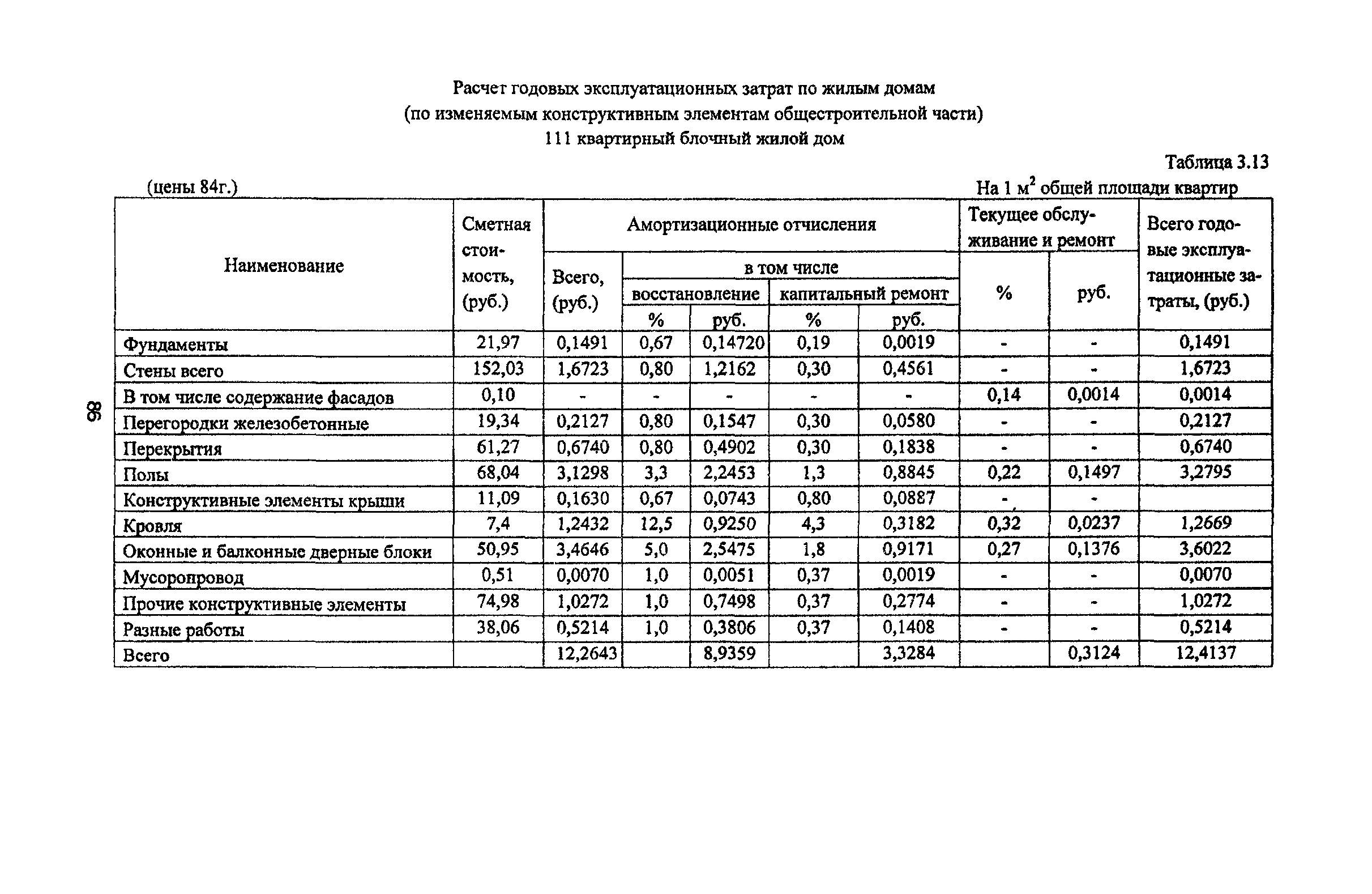 Рекомендации