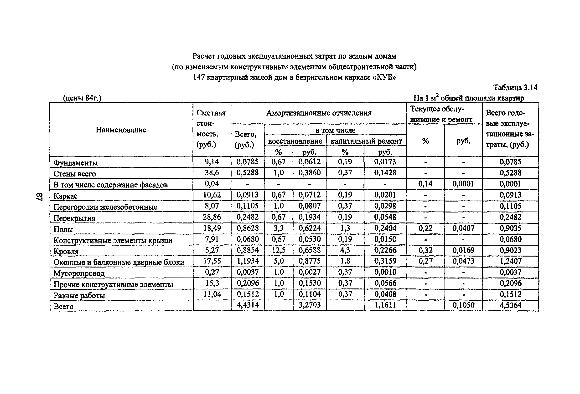Рекомендации