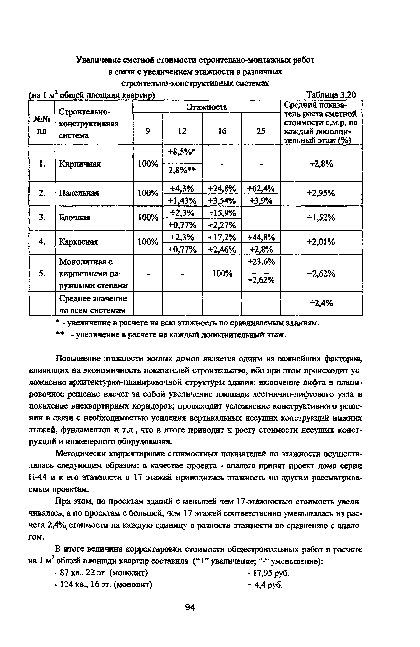 Рекомендации