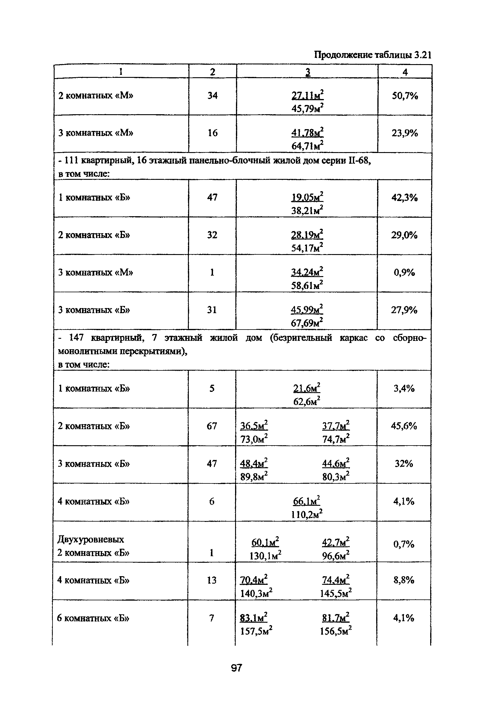 Рекомендации