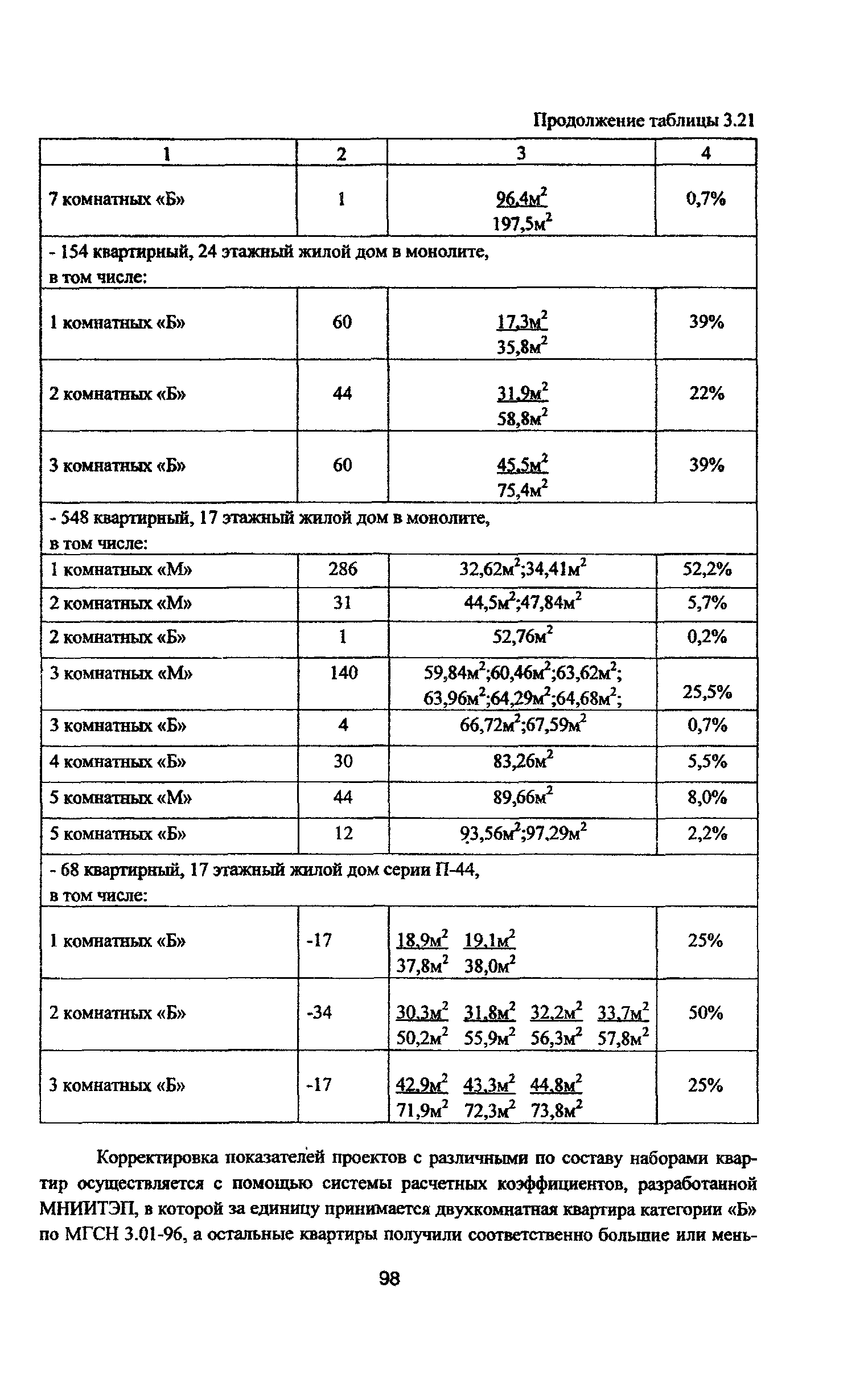 Рекомендации