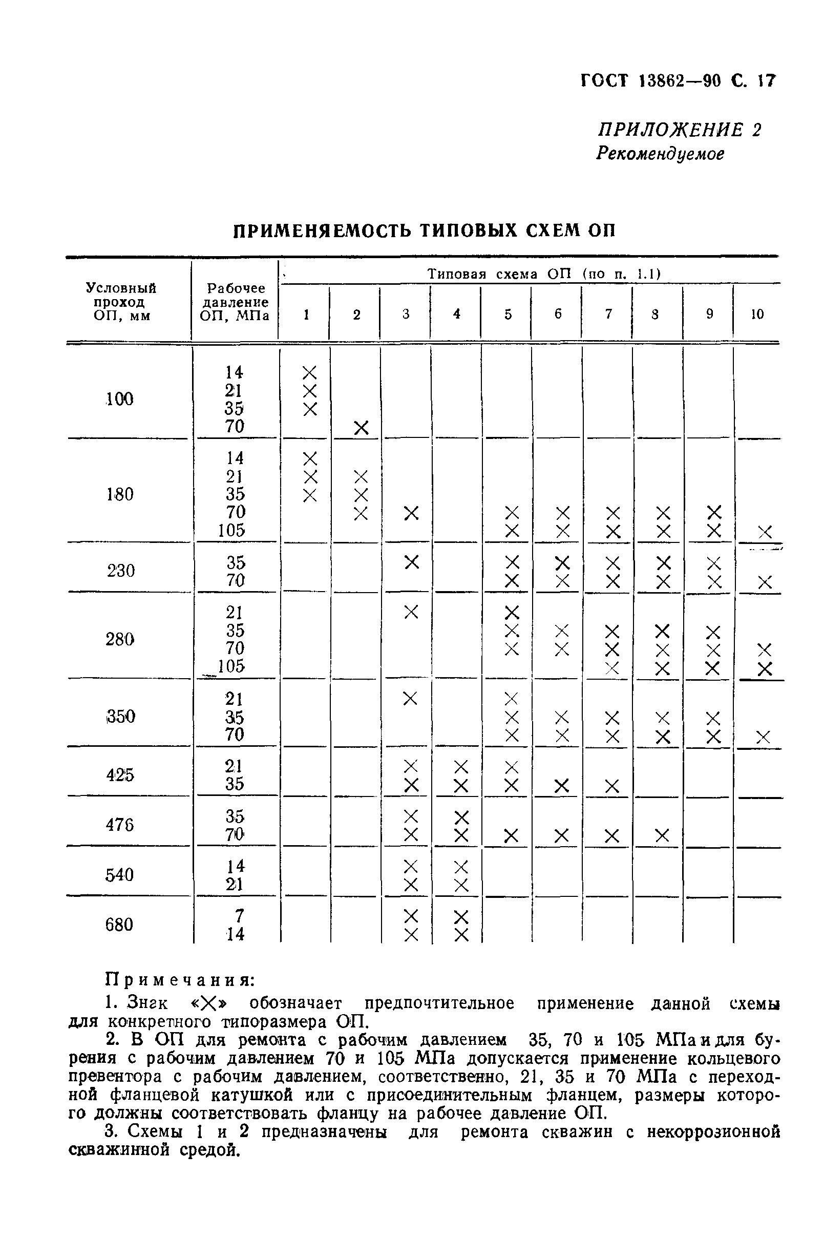 ГОСТ 13862-90