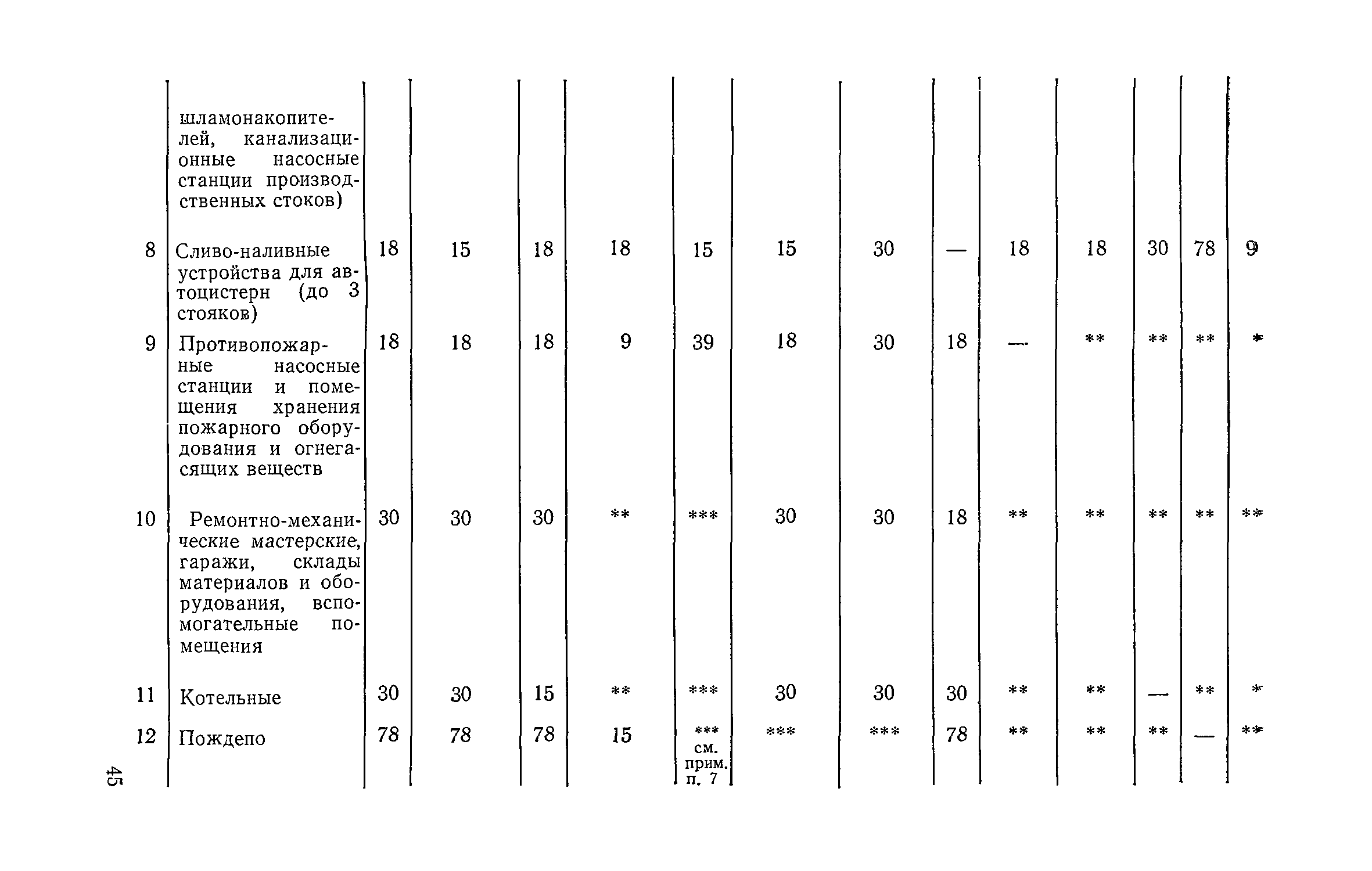 СН 433-79