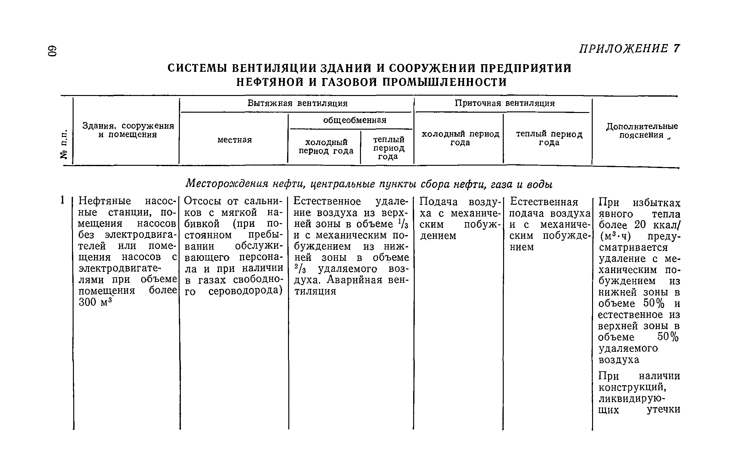 СН 433-79