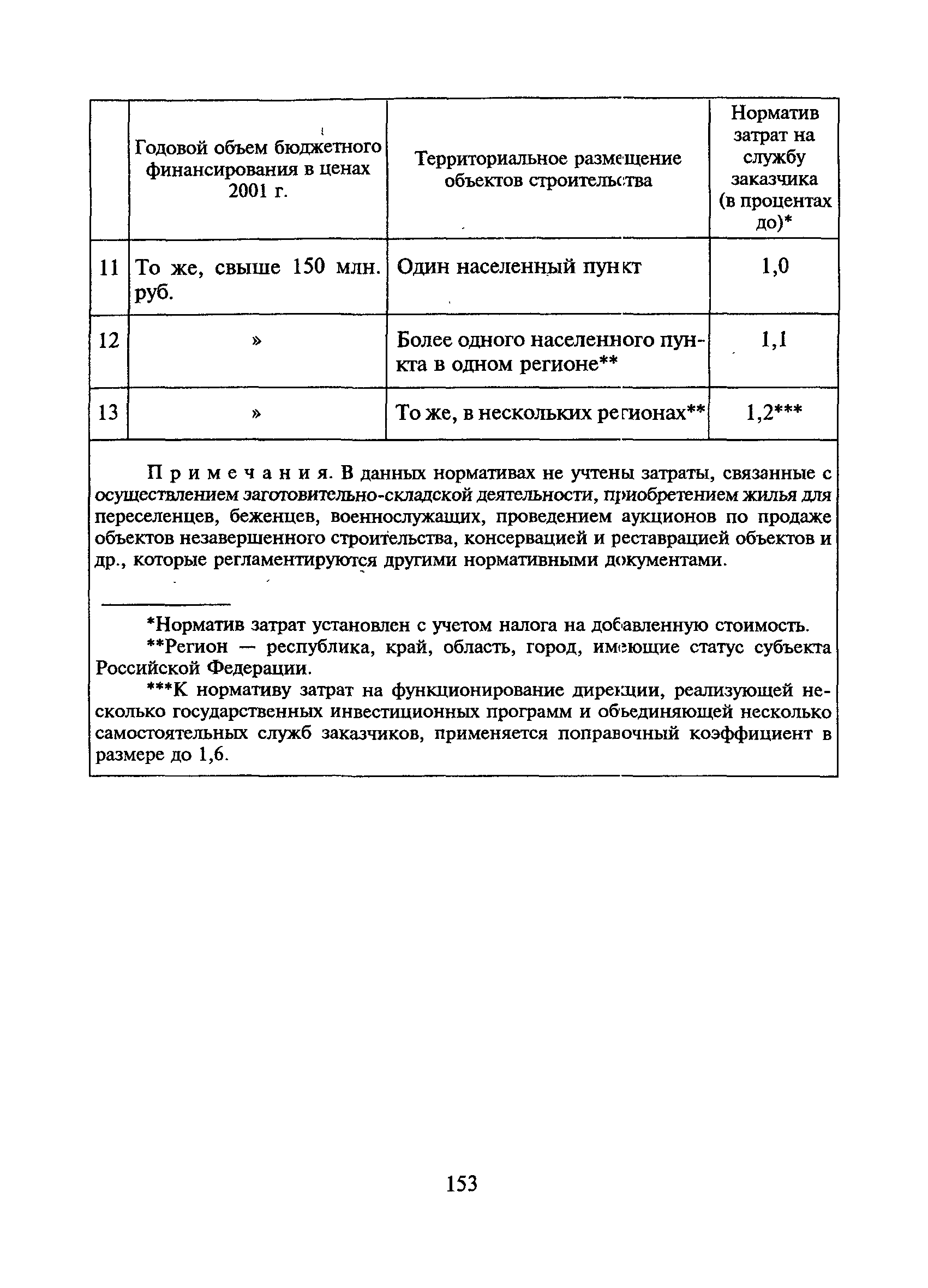МДС 11-15.2001