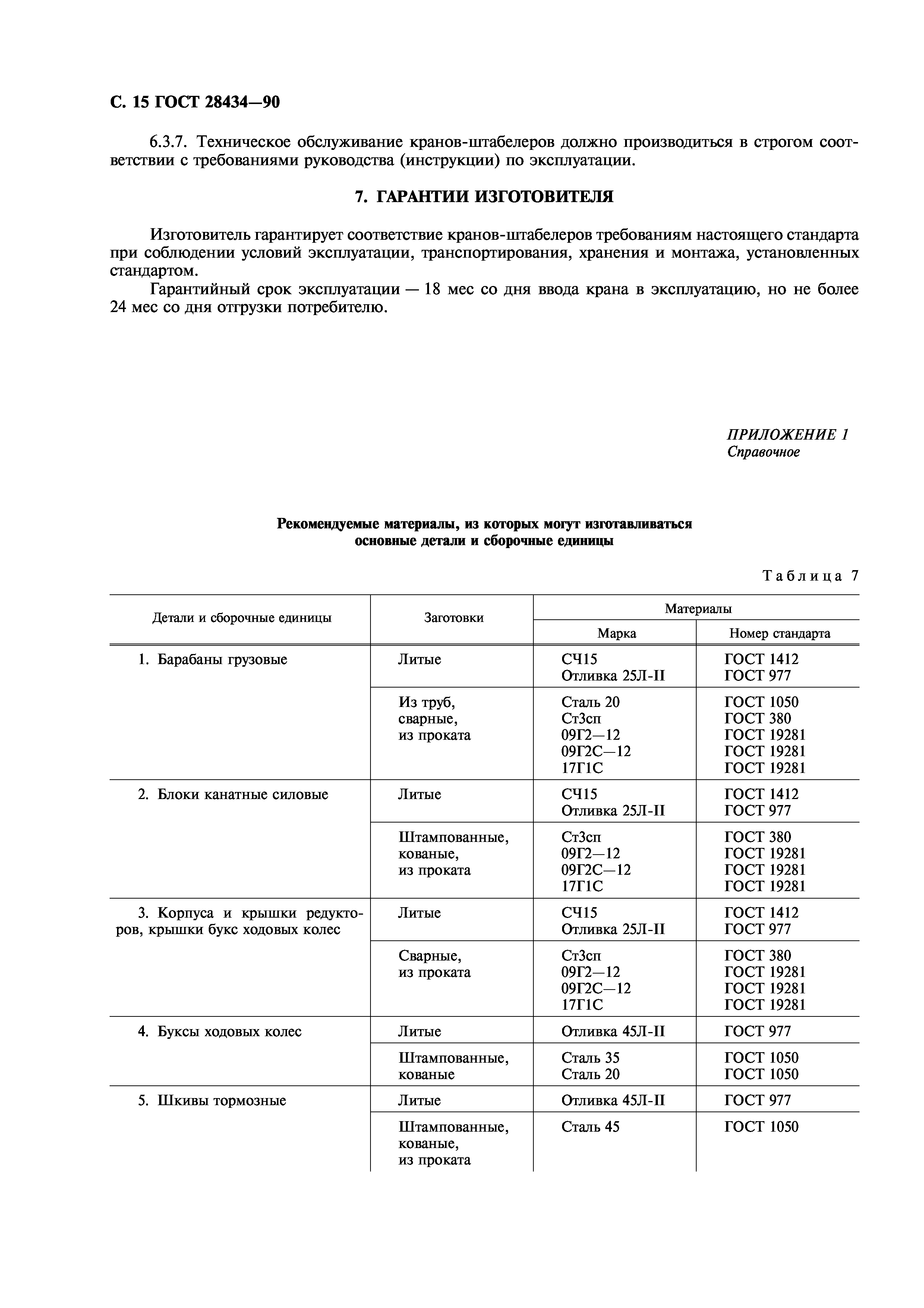 ГОСТ 28434-90