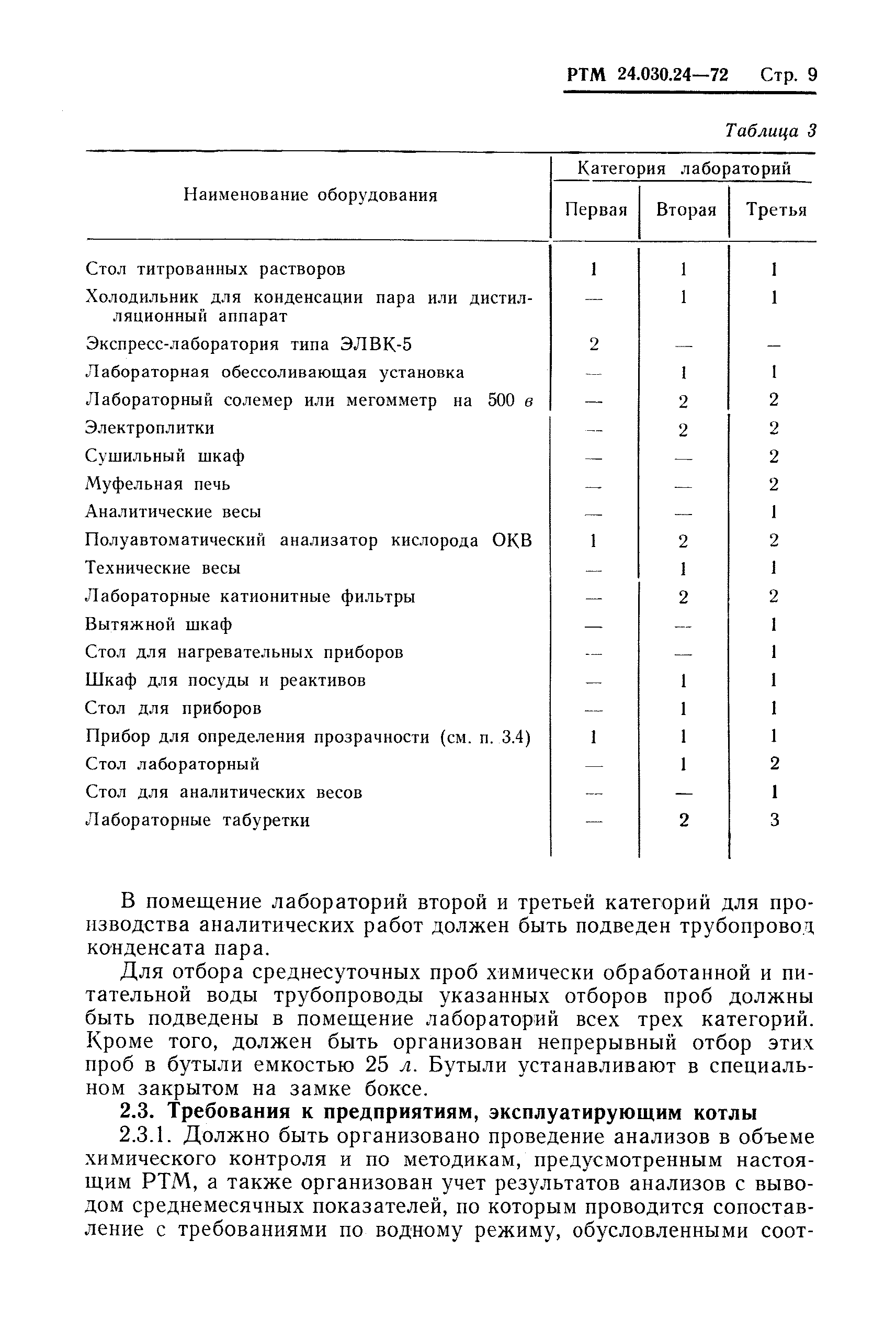 РТМ 24.030.24-72