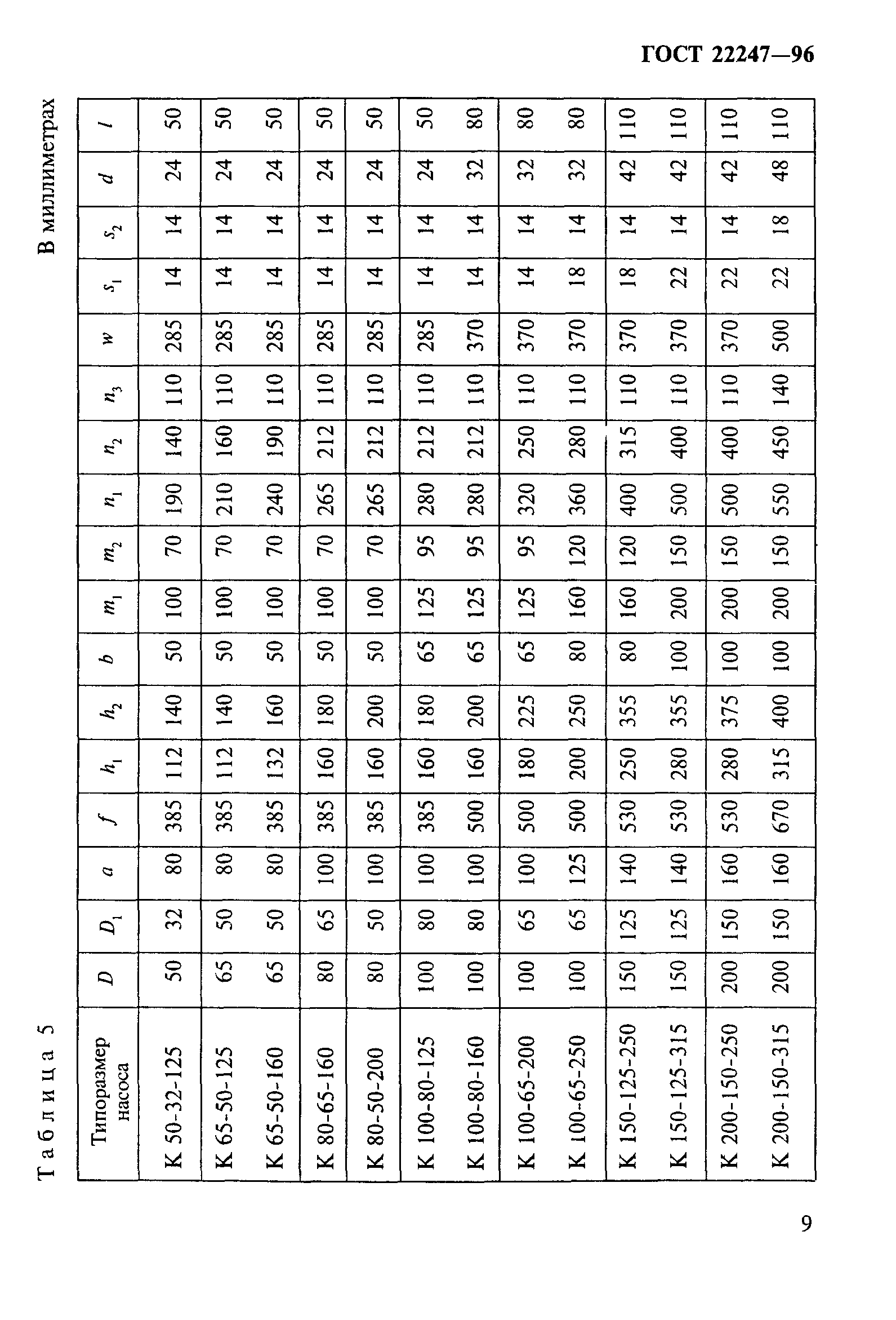 ГОСТ 22247-96