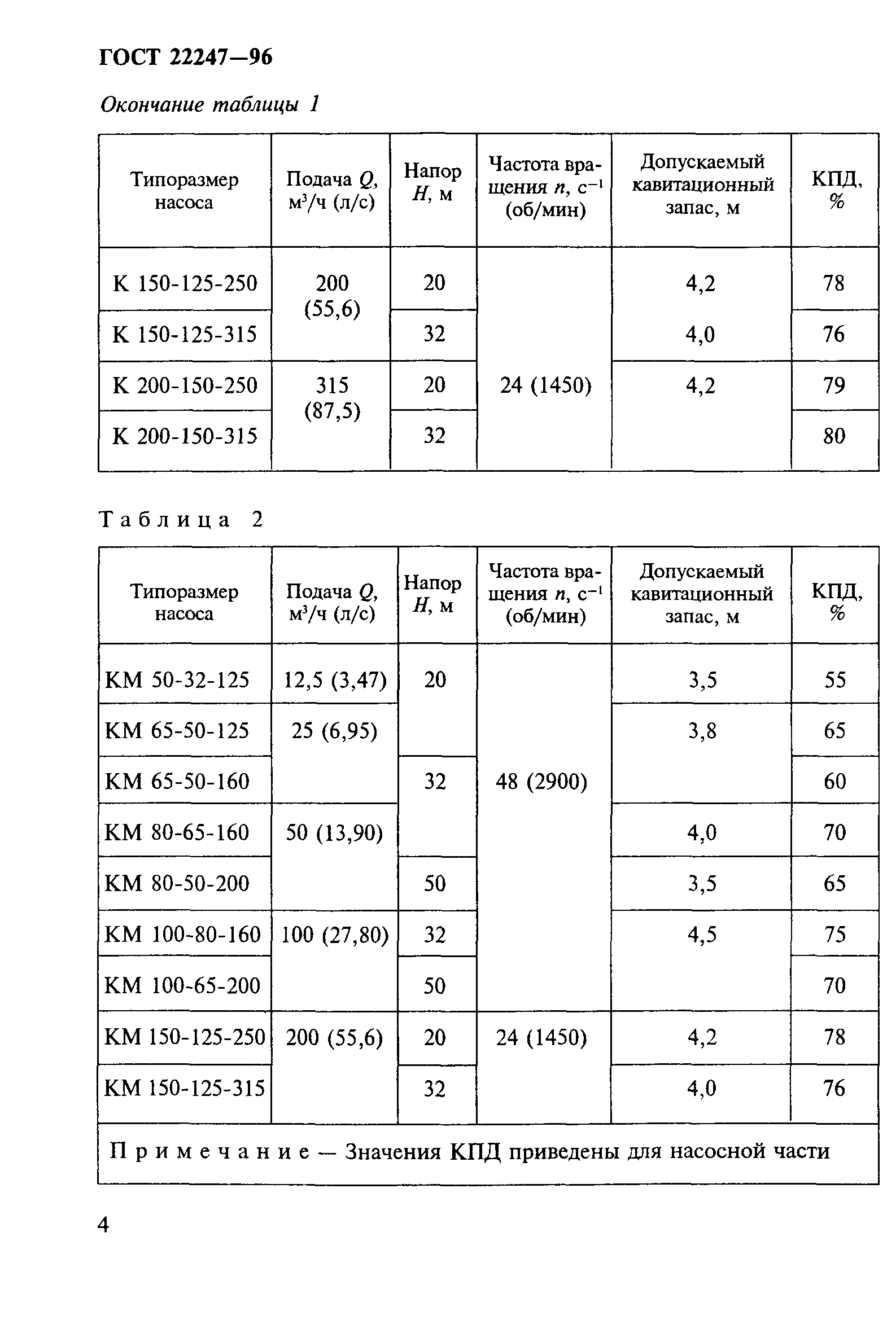 ГОСТ 22247-96