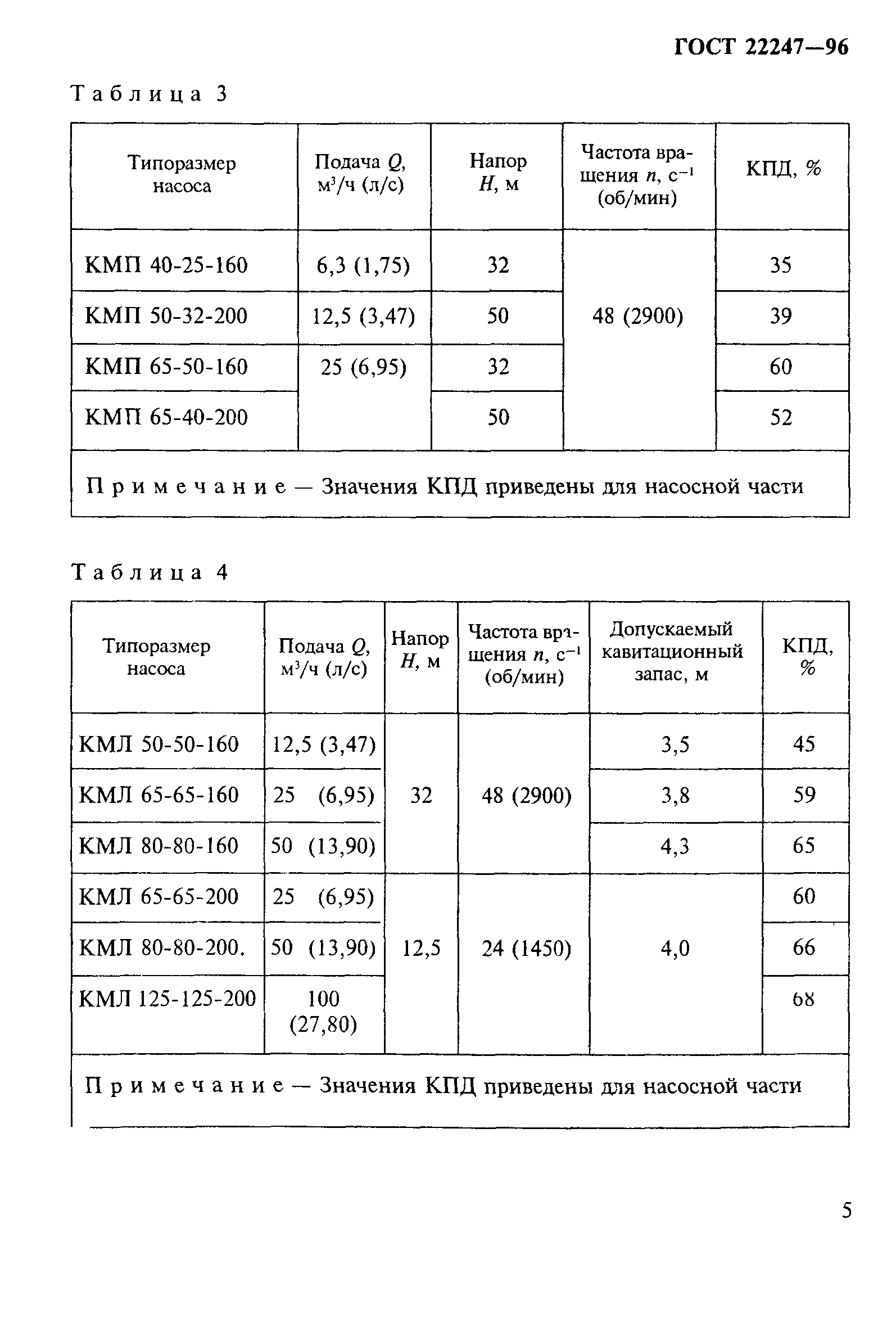 ГОСТ 22247-96