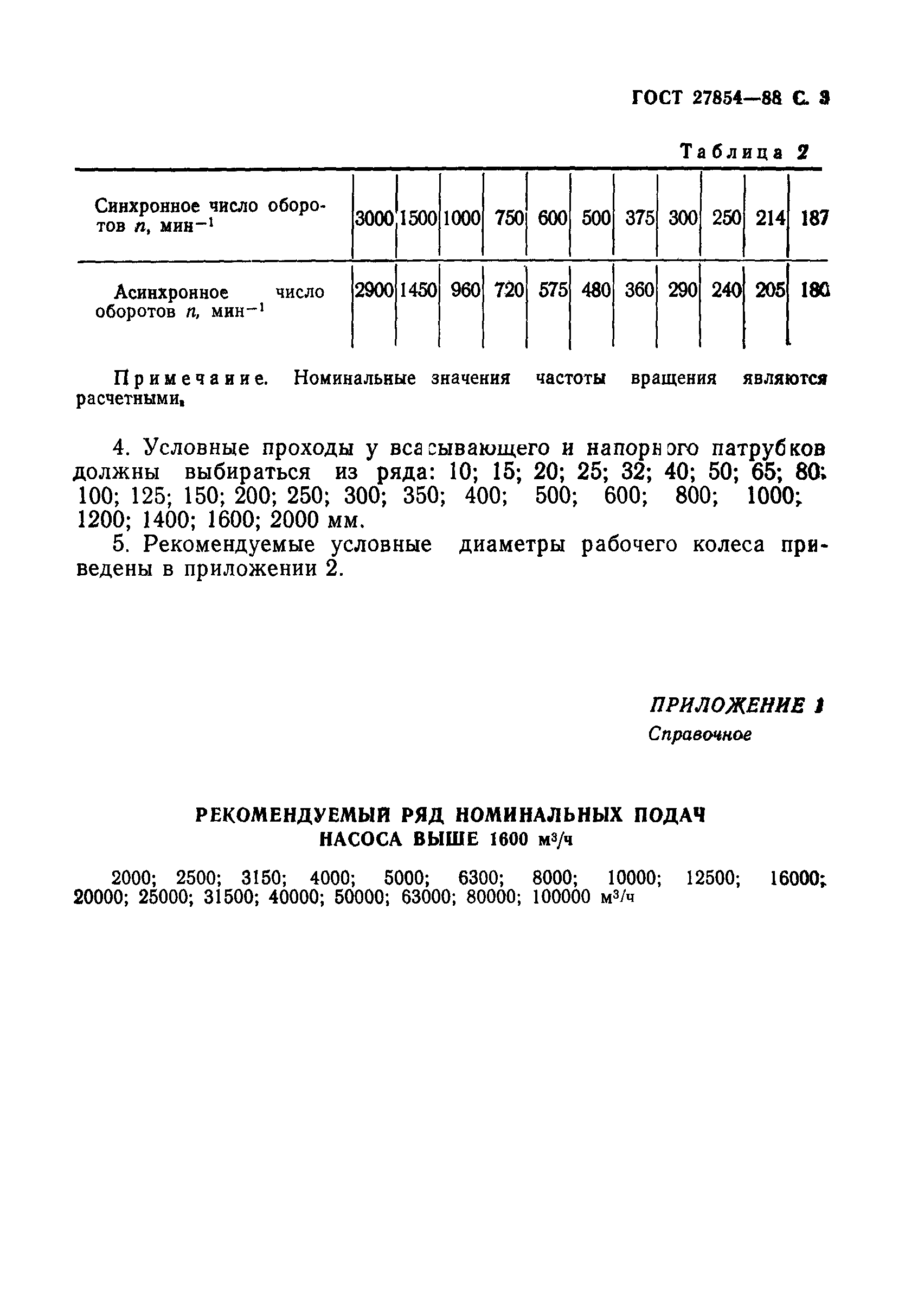 ГОСТ 27854-88