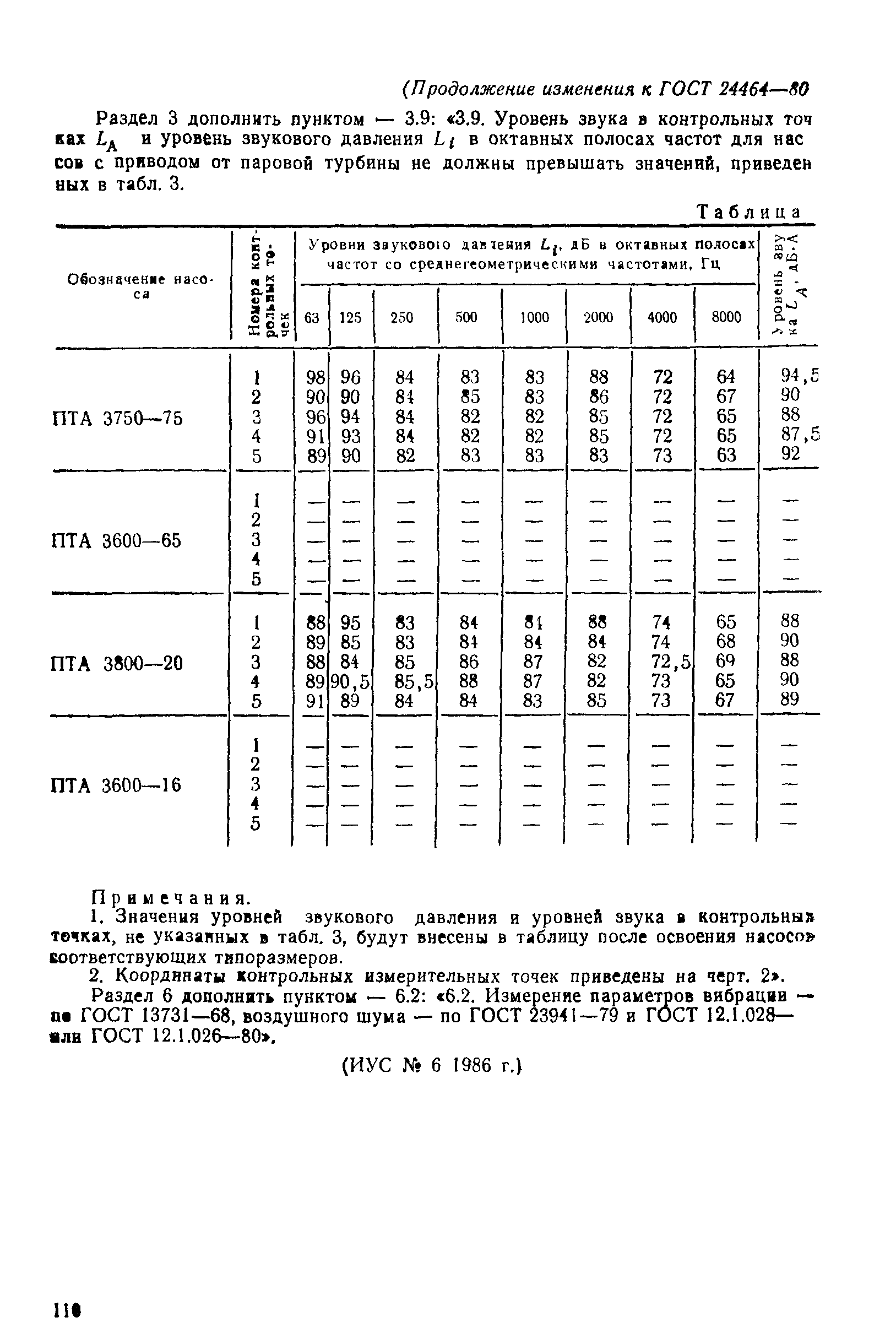ГОСТ 24464-80