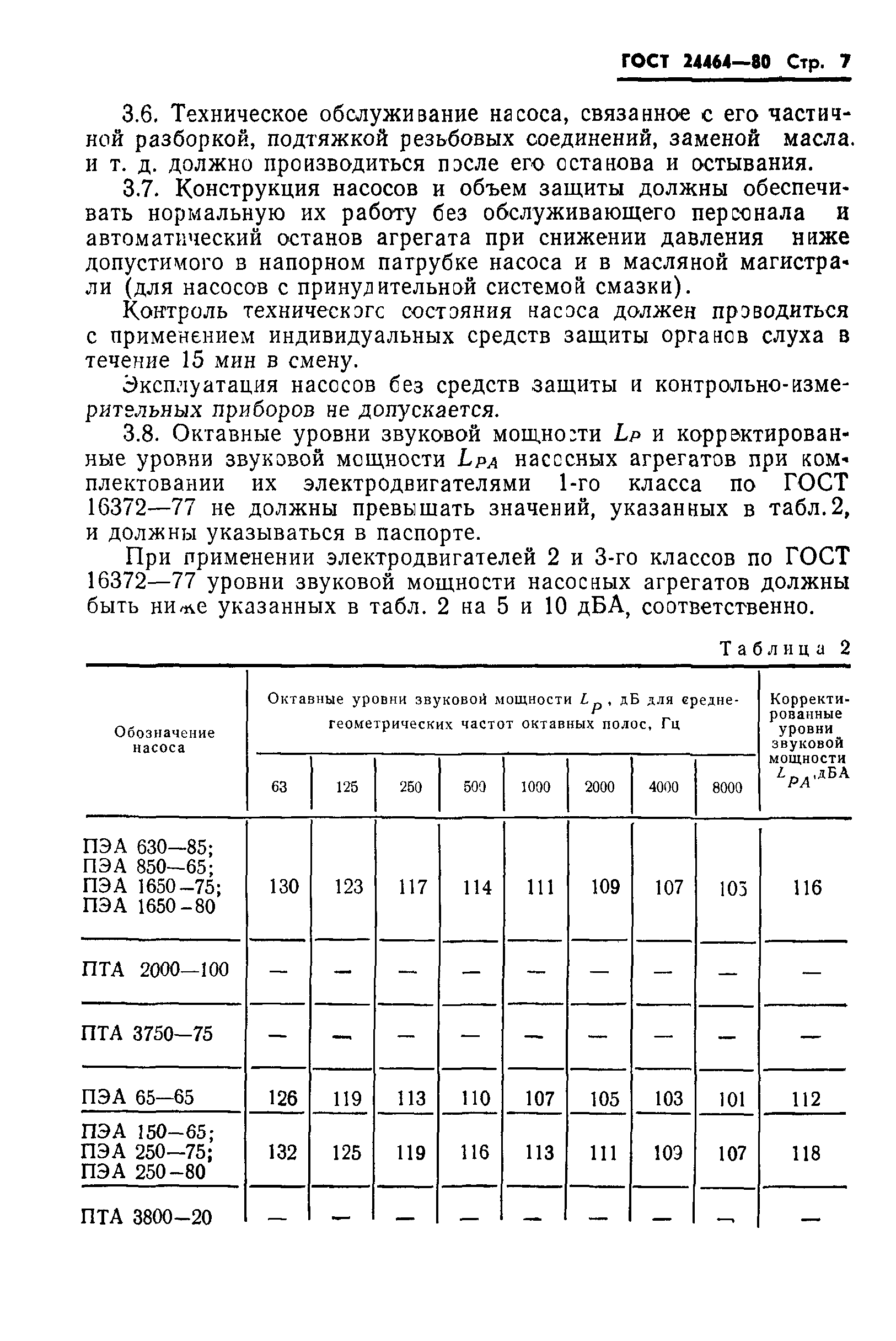ГОСТ 24464-80