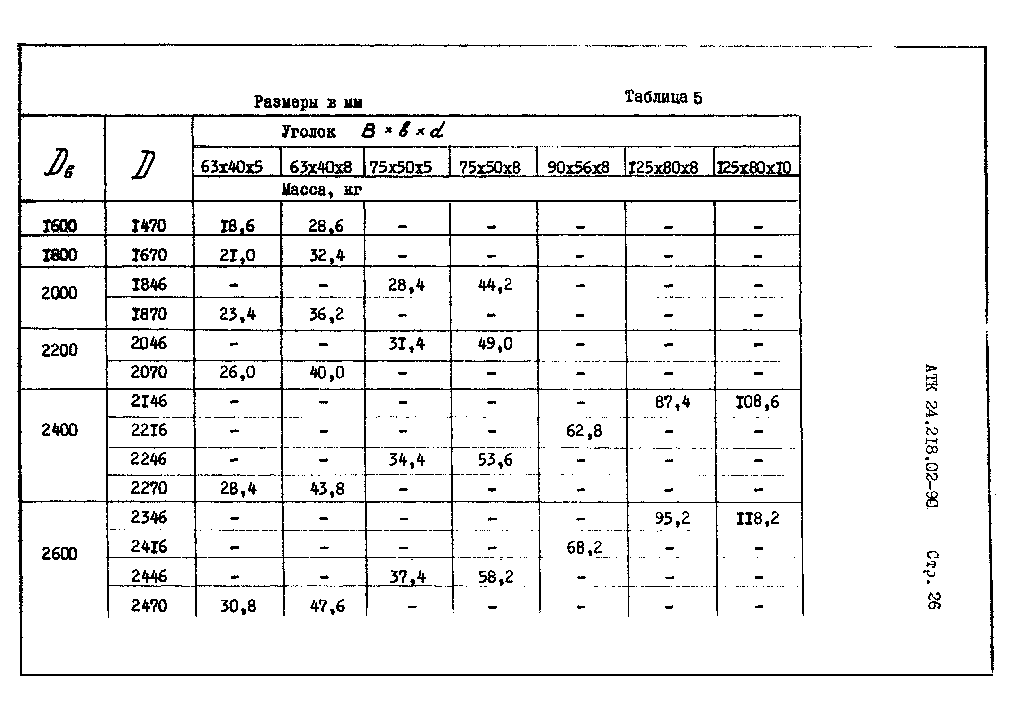 АТК 24.218.02-90