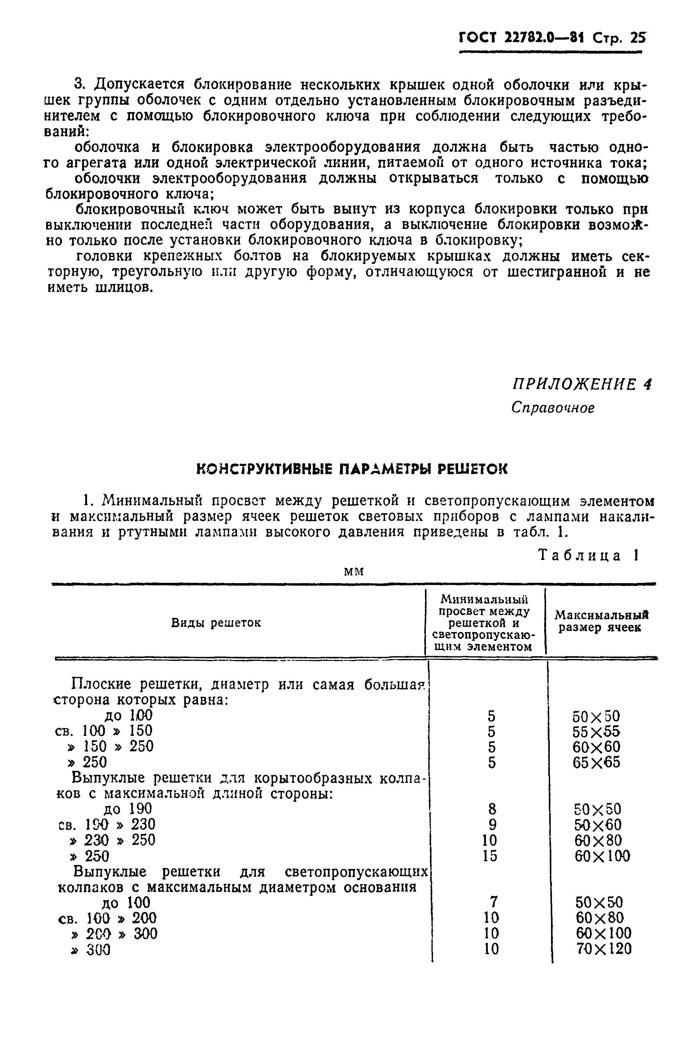 ГОСТ 22782.0-81